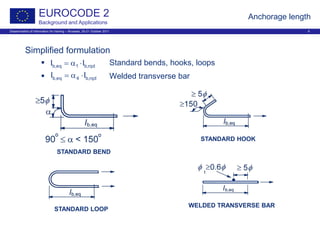Dissemination of information for training – Brussels, 20-21 October 2011 9
EUROCODE 2
Background and Applications
Anchorage length
Simplified formulation
 Standard bends, hooks, loops
 Welded transverse bar
rqd,b1eq,b ll ⋅α=
rqd,b4eq,b ll ⋅α=
STANDARD BEND
STANDARD HOOK
STANDARD LOOP
WELDED TRANSVERSE BAR
 