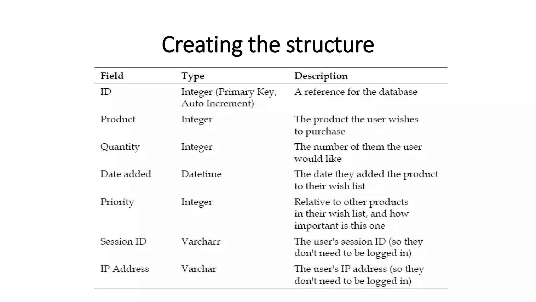 Creating the structure
 