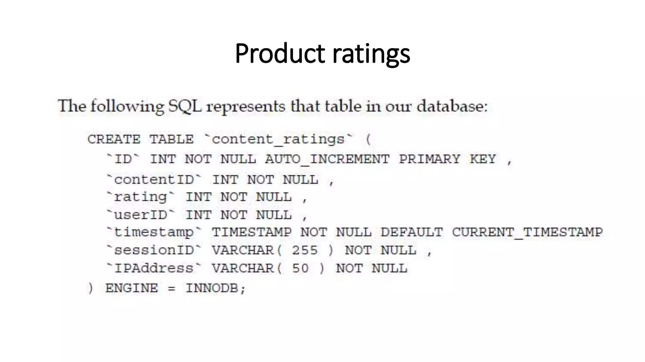Product ratings
 