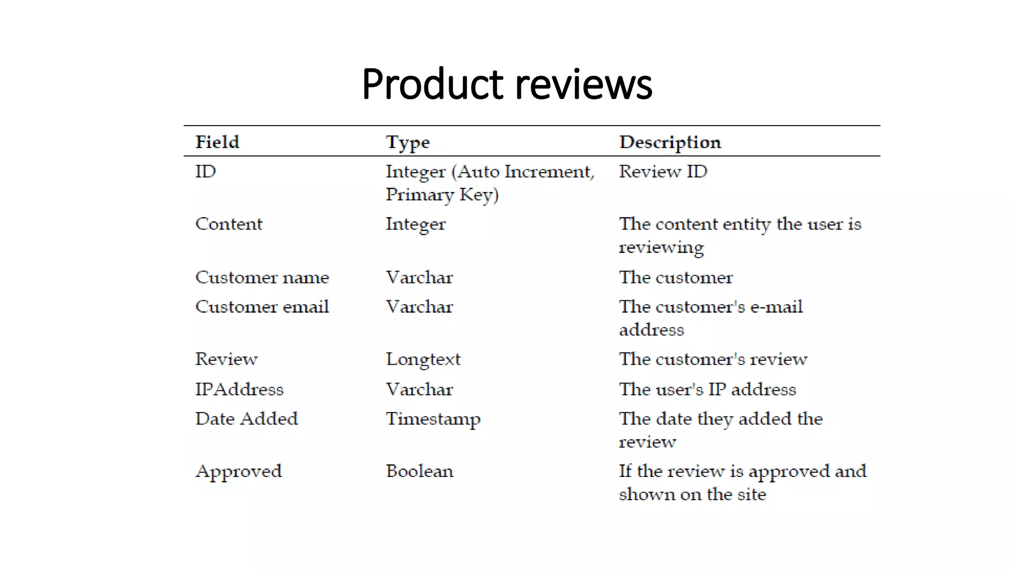 Product reviews
 