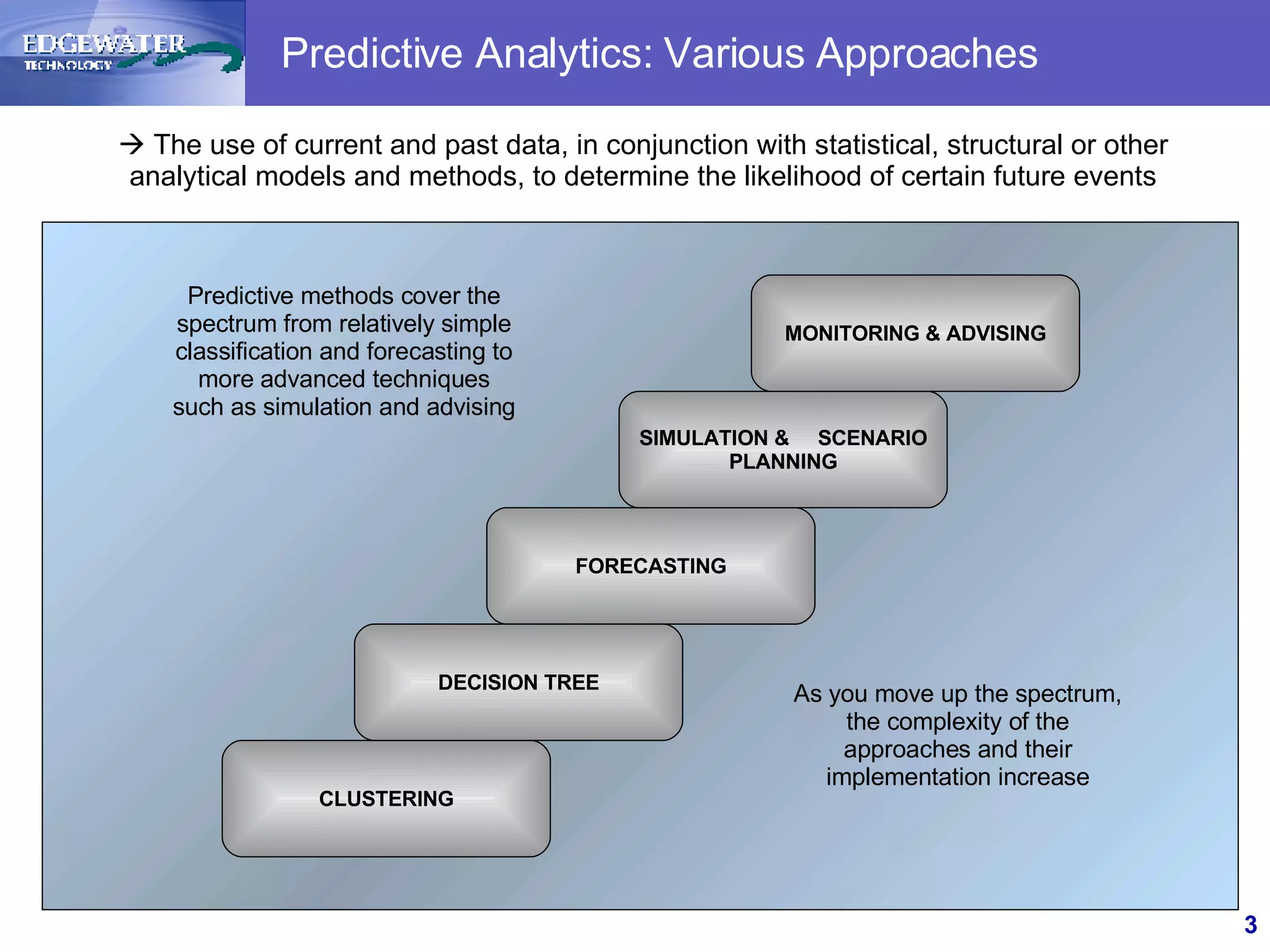 Predictive Analytics: Various Approaches CLUSTERING FORECASTING MONITORING & ADVISING SIMULATION &  SCENARIO PLANNING DECISION TREE    The use of current and past data, in conjunction with statistical, structural or other analytical models and methods, to determine the likelihood of certain future events Predictive methods cover the spectrum from relatively simple classification and forecasting to more advanced techniques such as simulation and advising As you move up the spectrum, the complexity of the approaches and their implementation increase 