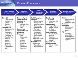 Predictive Analytics in Healthcare | PPT