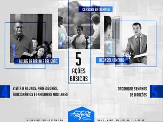 PPT - Guia do Aspirante 05