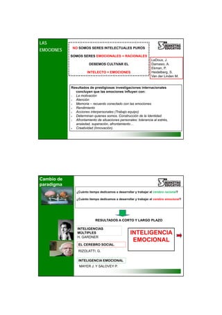 25/02/2013




LAS
             NO SOMOS SERES INTELECTUALES PUROS
EMOCIONES
            SOMOS SERES EMOCIONALES + RACIONALES
                                                                   LeDoux, J.
                        DEBEMOS CULTIVAR EL                        Damasio, A.
                                                                   Ekman, P.
                       INTELECTO + EMOCIONES                       Heidelberg, S.
                                                                   Van der Linden M.


            Resultados de prestigiosas investigaciones internacionales
               concluyen que las emociones influyen con:
            1. La motivación
            2. Atención
            3. Memoria – recuerdo conectado con las emociones
            4. Rendimiento
            5. Acciones interpersonales (Trabajo equipo)
            6. Determinan quienes somos. Construcción de la Identidad.
            7. Afrontamiento de situaciones personales: tolerancia al estrés,
               ansiedad, superación, afrontamiento…
            8. Creatividad (Innovación).




Cambio de
paradigma
                ¿Cuánto tiempo dedicamos a desarrollar y trabajar el cerebro racional?




            1
                ¿Cuánto tiempo dedicamos a desarrollar y trabajar el cerebro emocional?




                            RESULTADOS A CORTO Y LARGO PLAZO

                INTELIGENCIAS
                MÚLTIPLES                            INTELIGENCIA
                H. GARDNER
                                                      EMOCIONAL
                 EL CEREBRO SOCIAL.
                 RIZOLATTI. G.

                 INTELIGENCIA EMOCIONAL
                 MAYER J. Y SALOVEY P.




                                                                                                  3
 