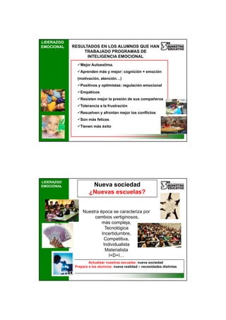25/02/2013




LIDERAZGO
EMOCIONAL   RESULTADOS EN LOS ALUMNOS QUE HAN
                 TRABAJADO PROGRAMAS DE
                  INTELIGENCIA EMOCIONAL




            1
                 Mejor Autoestima.
                 Aprenden más y mejor: cognición + emoción
                (motivación, atención…)
                 Positivos y optimistas: regulación emocional
                 Empáticos
                 Resisten mejor la presión de sus compañeros
                 Tolerancia a la frustración
                 Resuelven y afrontan mejor los conflictos
                 Son más felices
                 Tienen más éxito




LIDERAZGO
EMOCIONAL              Nueva sociedad
                      ¿Nuevas escuelas?



            1     Nuestra época se caracteriza por
                       cambios vertiginosos,
                           más compleja,
                             Tecnológica
                           Incertidumbre,
                            Competitiva,
                            Individualista
                             Materialista
                               I+D+I…
                     Actualizar nuestras escuelas: nueva sociedad
             Prepara a los alumnos: nueva realidad – necesidades distintas




                                                                                     6
 