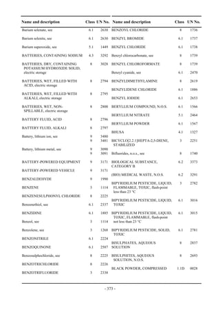 Copyright © United Nations, 2009. All rights reserved

Name and description                     Class UN No. Name and description               Class UN No.
Barium selenate, see                       6.1    2630 BENZOYL CHLORIDE                    8     1736

Barium selenite, see                       6.1    2630 BENZYL BROMIDE                     6.1    1737

Barium superoxide, see                     5.1    1449 BENZYL CHLORIDE                    6.1    1738

BATTERIES, CONTAINING SODIUM               4.3    3292 Benzyl chlorocarbonate, see         8     1739

BATTERIES, DRY, CONTAINING                  8     3028 BENZYL CHLOROFORMATE                8     1739
 POTASSIUM HYDROXIDE SOLID,
 electric storage                                        Benzyl cyanide, see              6.1    2470

BATTERIES, WET, FILLED WITH                 8     2794 BENZYLDIMETHYLAMINE                 8     2619
 ACID, electric storage
                                                         BENZYLIDENE CHLORIDE             6.1    1886
BATTERIES, WET, FILLED WITH                 8     2795
 ALKALI, electric storage                                BENZYL IODIDE                    6.1    2653

BATTERIES, WET, NON-                        8     2800 BERYLLIUM COMPOUND, N.O.S.         6.1    1566
 SPILLABLE, electric storage
                                                         BERYLLIUM NITRATE                5.1    2464
BATTERY FLUID, ACID                         8     2796
                                                         BERYLLIUM POWDER                 6.1    1567
BATTERY FLUID, ALKALI                       8     2797
                                                       BHUSA                              4.1    1327
Battery, lithium ion, see                   9     3480
                                            9     3481 BICYCLO[2.2.1]HEPTA-2,5-DIENE,      3     2251
                                                        STABILIZED
Battery, lithium metal, see                 9     3090
                                            9     3091 Bifluorides, n.o.s., see            8     1740

BATTERY-POWERED EQUIPMENT                   9     3171 BIOLOGICAL SUBSTANCE,              6.2    3373
                                                       CATEGORY B
BATTERY-POWERED VEHICLE                     9     3171
                                                       (BIO) MEDICAL WASTE, N.O.S.        6.2    3291
BENZALDEHYDE                                9     1990
                                                       BIPYRIDILIUM PESTICIDE, LIQUID,     3     2782
BENZENE                                     3     1114 FLAMMABLE, TOXIC, flash-point
                                                        less than 23 °C
BENZENESULPHONYL CHLORIDE                   8     2225
                                                       BIPYRIDILIUM PESTICIDE, LIQUID,    6.1    3016
Benzenethiol, see                          6.1    2337 TOXIC

BENZIDINE                                  6.1    1885 BIPYRIDILIUM PESTICIDE, LIQUID,    6.1    3015
                                                        TOXIC, FLAMMABLE, flash-point
Benzol, see                                 3     1114 not less than 23 °C

Benzolene, see                              3     1268 BIPYRIDILIUM PESTICIDE, SOLID,     6.1    2781
                                                        TOXIC
BENZONITRILE                               6.1    2224
                                                       BISULPHATES, AQUEOUS                8     2837
BENZOQUINONE                               6.1    2587 SOLUTION

Benzosulphochloride, see                    8     2225 BISULPHITES, AQUEOUS                8     2693
                                                        SOLUTION, N.O.S.
BENZOTRICHLORIDE                            8     2226
                                                       BLACK POWDER, COMPRESSED           1.1D   0028
BENZOTRIFLUORIDE                            3     2338



                                                     - 373 -
 