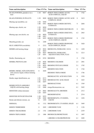 Copyright © United Nations, 2009. All rights reserved

Name and description                         Class UN No. Name and description            Class UN No.
BLACK POWDER, granular or as a               1.1D    0027 BORON TRIFLUORIDE ACETIC          8    1742
 meal                                                      ACID COMPLEX, LIQUID

BLACK POWDER, IN PELLETS                     1.1D    0028 BORON TRIFLUORIDE ACETIC ACID     8    3419
                                                           COMPLEX, SOLID
Blasting cap assemblies, see                  1.1B   0360
                                              1.4B   0361 BORON TRIFLUORIDE DIETHYL         8    2604
                                                           ETHERATE
Blasting caps, electric, see                  1.1B   0030
                                              1.4B   0255 BORON TRIFLUORIDE DIHYDRATE       8    2851
                                              1.4S   0456
                                                          BORON TRIFLUORIDE DIMETHYL       4.3   2965
Blasting caps, non electric, see              1.1B   0029 ETHERATE
                                              1.4B   0267
                                              1.4S   0455 BORON TRIFLUORIDE PROPIONIC       8    1743
                                                           ACID COMPLEX, LIQUID
Bleaching powder, see                         5.1    2208
                                                          BORON TRIFLUORIDE PROPIONIC       8    3420
BLUE ASBESTOS (crocidolite)                    9     2212 ACID COMPLEX, SOLID

BOMBS with bursting charge                   1.1D    0034 BROMATES, INORGANIC, N.O.S.      5.1   1450
                                             1.1F    0033
                                             1.2D    0035 BROMATES, INORGANIC,             5.1   3213
                                             1.2F    0291 AQUEOUS SOLUTION, N.O.S

Bombs, illuminating, see                     1.3G    0254 BROMINE                           8    1744

BOMBS, PHOTO-FLASH                           1.1D    0038 BROMINE CHLORIDE                 2.3   2901
                                             1.1F    0037
                                             1.2G    0039 BROMINE PENTAFLUORIDE            5.1   1745
                                             1.3G    0299
                                                          BROMINE SOLUTION                  8    1744
BOMBS, SMOKE, NON-EXPLOSIVE                    8     2028
 with corrosive liquid, without initiating                BROMINE TRIFLUORIDE              5.1   1746
 device
                                                          BROMOACETIC ACID SOLUTION         8    1938
Bombs, target identification, see            1.2G    0171
                                             1.3G    0254 BROMOACETIC ACID, SOLID           8    3425
                                             1.4G    0297
                                                          BROMOACETONE                     6.1   1569
BOMBS WITH FLAMMABLE                          1.1J   0399
 LIQUID with bursting charge                  1.2J   0400 omega-Bromoacetone, see          6.1   2645

BOOSTERS without detonator                   1.1D    0042 BROMOACETYL BROMIDE               8    2513
                                             1.2D    0283
                                                          BROMOBENZENE                      3    2514
BOOSTERS WITH DETONATOR                       1.1B   0225
                                              1.2B   0268 BROMOBENZYL CYANIDES,            6.1   1694
Borate and chlorate mixture, see               5.1   1458 LIQUID

BORNEOL                                       4.1    1312 BROMOBENZYL CYANIDES, SOLID      6.1   3449

BORON TRIBROMIDE                               8     2692 1-BROMOBUTANE                     3    1126

BORON TRICHLORIDE                             2.3    1741 2-BROMOBUTANE                     3    2339

BORON TRIFLUORIDE                             2.3    1008 BROMOCHLOROMETHANE               6.1   1887

                                                          1-BROMO-3-CHLOROPROPANE          6.1   2688


                                                      - 374 -
 