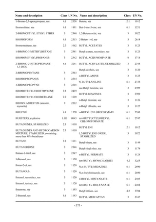 Copyright © United Nations, 2009. All rights reserved

Name and description                  Class UN No. Name and description             Class UN No.
1-Bromo-2,3-epoxypropane, see           6.1    2558 Butene, see                      2.1   1012

Bromoethane, see                        6.1    1891 But-1-ene-3-one, see             6.1   1251

2-BROMOETHYL ETHYL ETHER                 3     2340 1,2-Buteneoxide, see              3    3022

BROMOFORM                               6.1    2515 2-Buten-1-ol, see                 3    2614

Bromomethane, see                       2.3    1062 BUTYL ACETATES                    3    1123

1-BROMO-3-METHYLBUTANE                   3     2341 Butyl acetate, secondary, see     3    1123

BROMOMETHYLPROPANES                      3     2342 BUTYL ACID PHOSPHATE              8    1718

2-BROMO-2-NITROPROPANE-                 4.1    3241 BUTYL ACRYLATES, STABILIZED       3    2348
 1,3-DIOL
                                                      Butyl alcohols, see             3    1120
2-BROMOPENTANE                           3     2343
                                                      n-BUTYLAMINE                    3    1125
BROMOPROPANES                            3     2344
                                                      N-BUTYLANILINE                 6.1   2738
3-BROMOPROPYNE                           3     2345
                                                      sec-Butyl benzene, see          3    2709
BROMOTRIFLUOROETHYLENE                  2.1    2419
                                                      BUTYLBENZENES                   3    2709
BROMOTRIFLUOROMETHANE                   2.2    1009
                                                      n-Butyl bromide, see            3    1126
BROWN ASBESTOS (amosite,                 9     2212
 mysorite)                                            n-Butyl chloride, see           3    1127

BRUCINE                                 6.1    1570 n-BUTYL CHLOROFORMATE            6.1   2743

BURSTERS, explosive                    1.1D    0043 tert-BUTYLCYCLOHEXYL             6.1   2747
                                                      CHLOROFORMATE
BUTADIENES, STABILIZED                  2.1    1010
                                                    BUTYLENE                         2.1   1012
BUTADIENES AND HYDROCARBON              2.1    1010
MIXTURE, STABILIZED, containing                     1,2-BUTYLENE OXIDE,               3    3022
more than 40% butadienes                              STABILIZED
BUTANE                                  2.1    1011
                                                      Butyl ethers, see               3    1149
BUTANEDIONE                              3     2346
                                                      Butyl ethyl ether, see          3    1179
Butane-1-thiol, see                      3     2347
                                                      n-BUTYL FORMATE                 3    1128
1-Butanol, see                           3     1120
                                                      tert-BUTYL HYPOCHLORITE        4.2   3255
Butan-2-ol, see                          3     1120
                                                      N,n-BUTYLIMIDAZOLE             6.1   2690
BUTANOLS                                 3     1120
                                                      N,n-Butyliminazole, see        6.1   2690
Butanol, secondary, see                  3     1120
                                                      n-BUTYL ISOCYANATE             6.1   2485
Butanol, tertiary, see                   3     1120
                                                      tert-BUTYL ISOCYANATE          6.1   2484
Butanone, see                            3     1193
                                                      Butyl lithium, see             4.2   3394
2-Butenal, see                          6.1    1143
                                                      BUTYL MERCAPTAN                 3    2347


                                                  - 375 -
 