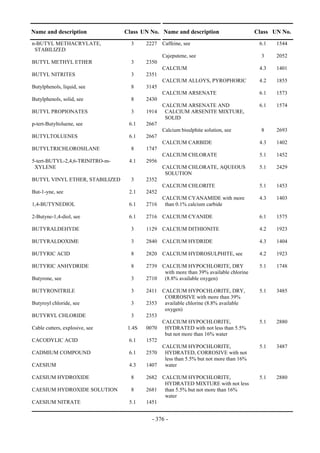 Copyright © United Nations, 2009. All rights reserved

Name and description                       Class UN No. Name and description                      Class UN No.
n-BUTYL METHACRYLATE,                         3     2227 Caffeine, see                             6.1   1544
 STABILIZED
                                                           Cajeputene, see                          3    2052
BUTYL METHYL ETHER                            3     2350
                                                           CALCIUM                                 4.3   1401
BUTYL NITRITES                                3     2351
                                                           CALCIUM ALLOYS, PYROPHORIC              4.2   1855
Butylphenols, liquid, see                     8     3145
                                                           CALCIUM ARSENATE                        6.1   1573
Butylphenols, solid, see                      8     2430
                                                           CALCIUM ARSENATE AND                    6.1   1574
BUTYL PROPIONATES                             3     1914    CALCIUM ARSENITE MIXTURE,
                                                            SOLID
p-tert-Butyltoluene, see                     6.1    2667
                                                           Calcium bisulphite solution, see         8    2693
BUTYLTOLUENES                                6.1    2667
                                                           CALCIUM CARBIDE                         4.3   1402
BUTYLTRICHLOROSILANE                          8     1747
                                                           CALCIUM CHLORATE                        5.1   1452
5-tert-BUTYL-2,4,6-TRINITRO-m-               4.1    2956
 XYLENE                                                    CALCIUM CHLORATE, AQUEOUS               5.1   2429
                                                            SOLUTION
BUTYL VINYL ETHER, STABILIZED                 3     2352
                                                           CALCIUM CHLORITE                        5.1   1453
But-1-yne, see                               2.1    2452
                                                           CALCIUM CYANAMIDE with more             4.3   1403
1,4-BUTYNEDIOL                               6.1    2716    than 0.1% calcium carbide

2-Butyne-1,4-diol, see                       6.1    2716 CALCIUM CYANIDE                           6.1   1575

BUTYRALDEHYDE                                 3     1129 CALCIUM DITHIONITE                        4.2   1923

BUTYRALDOXIME                                 3     2840 CALCIUM HYDRIDE                           4.3   1404

BUTYRIC ACID                                  8     2820 CALCIUM HYDROSULPHITE, see                4.2   1923

BUTYRIC ANHYDRIDE                             8     2739 CALCIUM HYPOCHLORITE, DRY                 5.1   1748
                                                          with more than 39% available chlorine
Butyrone, see                                 3     2710 (8.8% available oxygen)

BUTYRONITRILE                                 3     2411 CALCIUM HYPOCHLORITE, DRY,                5.1   3485
                                                          CORROSIVE with more than 39%
Butyroyl chloride, see                        3     2353 available chlorine (8.8% available
                                                          oxygen)
BUTYRYL CHLORIDE                              3     2353
                                                         CALCIUM HYPOCHLORITE,                     5.1   2880
Cable cutters, explosive, see               1.4S    0070 HYDRATED with not less than 5.5%
                                                          but not more than 16% water
CACODYLIC ACID                               6.1    1572
                                                         CALCIUM HYPOCHLORITE,                     5.1   3487
CADMIUM COMPOUND                             6.1    2570 HYDRATED, CORROSIVE with not
                                                          less than 5.5% but not more than 16%
CAESIUM                                      4.3    1407 water

CAESIUM HYDROXIDE                             8     2682 CALCIUM HYPOCHLORITE,                     5.1   2880
                                                          HYDRATED MIXTURE with not less
CAESIUM HYDROXIDE SOLUTION                    8     2681 than 5.5% but not more than 16%
                                                          water
CAESIUM NITRATE                              5.1    1451


                                                       - 376 -
 