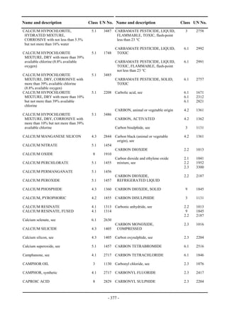 Copyright © United Nations, 2009. All rights reserved

Name and description                   Class UN No. Name and description                   Class UN No.
CALCIUM HYPOCHLORITE,                   5.1    3487 CARBAMATE PESTICIDE, LIQUID,             3    2758
 HYDRATED MIXTURE,                                   FLAMMABLE, TOXIC, flash-point
 CORROSIVE with not less than 5.5%                   less than 23 °C
 but not more than 16% water
                                                      CARBAMATE PESTICIDE, LIQUID,          6.1   2992
CALCIUM HYPOCHLORITE                    5.1    1748    TOXIC
 MIXTURE, DRY with more than 39%
 available chlorine (8.8% available                   CARBAMATE PESTICIDE, LIQUID,          6.1   2991
 oxygen)                                               TOXIC, FLAMMABLE, flash-point
                                                       not less than 23 °C
CALCIUM HYPOCHLORITE                    5.1    3485
 MIXTURE, DRY, CORROSIVE with                         CARBAMATE PESTICIDE, SOLID,           6.1   2757
 more than 39% available chlorine                      TOXIC
 (8.8% available oxygen)
CALCIUM HYPOCHLORITE                    5.1    2208 Carbolic acid, see                      6.1   1671
 MIXTURE, DRY with more than 10%                                                            6.1   2312
 but not more than 39% available                                                            6.1   2821
 chlorine
                                                      CARBON, animal or vegetable origin    4.2   1361
CALCIUM HYPOCHLORITE                    5.1    3486
 MIXTURE, DRY, CORROSIVE with                         CARBON, ACTIVATED                     4.2   1362
 more than 10% but not more than 39%
 available chlorine                                   Carbon bisulphide, see                 3    1131

CALCIUM MANGANESE SILICON               4.3    2844 Carbon black (animal or vegetable       4.2   1361
                                                     origin), see
CALCIUM NITRATE                         5.1    1454
                                                    CARBON DIOXIDE                          2.2   1013
CALCIUM OXIDE                            8     1910
                                                    Carbon dioxide and ethylene oxide       2.1   1041
CALCIUM PERCHLORATE                     5.1    1455 mixture, see                            2.2   1952
                                                                                            2.3   3300
CALCIUM PERMANGANATE                    5.1    1456
                                                      CARBON DIOXIDE,                       2.2   2187
CALCIUM PEROXIDE                        5.1    1457    REFRIGERATED LIQUID

CALCIUM PHOSPHIDE                       4.3    1360 CARBON DIOXIDE, SOLID                    9    1845

CALCIUM, PYROPHORIC                     4.2    1855 CARBON DISULPHIDE                        3    1131

CALCIUM RESINATE                        4.1    1313 Carbonic anhydride, see                 2.2   1013
CALCIUM RESINATE, FUSED                 4.1    1314                                          9    1845
                                                                                            2.2   2187
Calcium selenate, see                   6.1    2630
                                                      CARBON MONOXIDE,                      2.3   1016
CALCIUM SILICIDE                        4.3    1405    COMPRESSED

Calcium silicon, see                    4.3    1405 Carbon oxysulphide, see                 2.3   2204

Calcium superoxide, see                 5.1    1457 CARBON TETRABROMIDE                     6.1   2516

Camphanone, see                         4.1    2717 CARBON TETRACHLORIDE                    6.1   1846

CAMPHOR OIL                              3     1130 Carbonyl chloride, see                  2.3   1076

CAMPHOR, synthetic                      4.1    2717 CARBONYL FLUORIDE                       2.3   2417

CAPROIC ACID                             8     2829 CARBONYL SULPHIDE                       2.3   2204



                                                  - 377 -
 