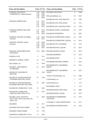 Copyright © United Nations, 2009. All rights reserved

Name and description                Class UN No. Name and description              Class UN No.
CHARGES, EXPLOSIVE,                  1.1D    0442 CHLORITE SOLUTION                  8    1908
 COMMERCIAL without detonator        1.2D    0443
                                     1.4D    0444 Chloroacetaldehyde, see           6.1   2232
                                     1.4S    0445
                                                  CHLOROACETIC ACID, MOLTEN         6.1   3250
CHARGES, PROPELLING                  1.1C    0271
                                     1.2C    0415 CHLOROACETIC ACID, SOLID          6.1   1751
                                     1.3C    0272
                                     1.4C    0491 CHLOROACETIC ACID SOLUTION        6.1   1750

CHARGES, PROPELLING, FOR             1.1C    0279 CHLOROACETONE, STABILIZED         6.1   1695
 CANNON                              1.2C    0414
                                     1.3C    0242 CHLOROACETONITRILE                6.1   2668

CHARGES, SHAPED, FLEXIBLE,           1.1D    0288 CHLOROACETOPHENONE, SOLID         6.1   1697
 LINEAR                              1.4D    0237
                                                  CHLOROACETOPHENONE, LIQUID        6.1   3416
CHARGES, SHAPED, without             1.1D    0059
 detonator                           1.2D    0439 CHLOROACETYL CHLORIDE             6.1   1752
                                     1.4D    0440
                                     1.4S    0441 CHLOROANILINES, LIQUID            6.1   2019

CHARGES, SUPPLEMENTARY,              1.1D    0060 CHLOROANILINES, SOLID             6.1   2018
 EXPLOSIVE
                                                    CHLOROANISIDINES                6.1   2233
CHEMICAL KIT                           9     3316
                                                    CHLOROBENZENE                    3    1134
CHEMICAL SAMPLE, TOXIC                6.1    3315
                                                    CHLOROBENZOTRIFLUORIDES          3    2234
Chile saltpetre, see                  5.1    1498
                                                  CHLOROBENZYL CHLORIDES,           6.1   2235
CHLORAL, ANHYDROUS,                   6.1    2075 LIQUID
 STABILIZED
                                                    CHLOROBENZYL CHLORIDES,         6.1   3427
CHLORATE AND BORATE                   5.1    1458    SOLID
 MIXTURE
                                                    1-Chloro-3-bromopropane, see    6.1   2688
CHLORATE AND MAGNESIUM                5.1    1459
 CHLORIDE MIXTURE, SOLID                            1-Chlorobutane, see              3    1127

CHLORATE AND MAGNESIUM                5.1    3407 2-Chlorobutane, see                3    1127
CHLORIDE MIXTURE SOLUTION
                                                    CHLOROBUTANES                    3    1127
CHLORATES, INORGANIC, N.O.S.          5.1    1461
                                                    CHLOROCRESOLS SOLUTION          6.1   2669
CHLORATES, INORGANIC,                 5.1    3210
 AQUEOUS SOLUTION, N.O.S.                           CHLOROCRESOLS, SOLID            6.1   3437

CHLORIC ACID, AQUEOUS                 5.1    2626 CHLORODIFLUOROBROMO-              2.3   1974
 SOLUTION with not more than 10%                   METHANE
 chloric acid
                                                    1-CHLORO-1,1-DIFLUOROETHANE     2.1   2517
CHLORINE                              2.3    1017
                                                    CHLORODIFLUOROMETHANE           2.2   1018
CHLORINE PENTAFLUORIDE                2.3    2548

CHLORINE TRIFLUORIDE                  2.3    1749

CHLORITES, INORGANIC, N.O.S.          5.1    1462


                                                - 379 -
 