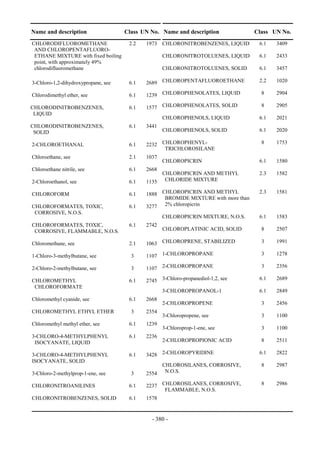 Copyright © United Nations, 2009. All rights reserved

Name and description                      Class UN No. Name and description               Class UN No.
CHLORODIFLUOROMETHANE                       2.2    1973 CHLORONITROBENZENES, LIQUID        6.1   3409
 AND CHLOROPENTAFLUORO-
 ETHANE MIXTURE with fixed boiling                        CHLORONITROTOLUENES, LIQUID      6.1   2433
 point, with approximately 49%
 chlorodifluoromethane                                    CHLORONITROTOLUENES, SOLID       6.1   3457

3-Chloro-1,2-dihydroxypropane, see          6.1    2689 CHLOROPENTAFLUOROETHANE            2.2   1020

Chlorodimethyl ether, see                   6.1    1239 CHLOROPHENOLATES, LIQUID            8    2904

CHLORODINITROBENZENES,                      6.1    1577 CHLOROPHENOLATES, SOLID             8    2905
 LIQUID
                                                          CHLOROPHENOLS, LIQUID            6.1   2021
CHLORODINITROBENZENES,                      6.1    3441
 SOLID                                                    CHLOROPHENOLS, SOLID             6.1   2020

2-CHLOROETHANAL                             6.1    2232 CHLOROPHENYL-                       8    1753
                                                         TRICHLOROSILANE
Chloroethane, see                           2.1    1037
                                                          CHLOROPICRIN                     6.1   1580
Chloroethane nitrile, see                   6.1    2668
                                                        CHLOROPICRIN AND METHYL            2.3   1582
2-Chloroethanol, see                        6.1    1135 CHLORIDE MIXTURE

CHLOROFORM                                  6.1    1888 CHLOROPICRIN AND METHYL            2.3   1581
                                                         BROMIDE MIXTURE with more than
CHLOROFORMATES, TOXIC,                      6.1    3277 2% chloropicrin
 CORROSIVE, N.O.S.
                                                          CHLOROPICRIN MIXTURE, N.O.S.     6.1   1583
CHLOROFORMATES, TOXIC,                      6.1    2742
 CORROSIVE, FLAMMABLE, N.O.S.                             CHLOROPLATINIC ACID, SOLID        8    2507

Chloromethane, see                          2.1    1063 CHLOROPRENE, STABILIZED             3    1991

1-Chloro-3-methylbutane, see                 3     1107 1-CHLOROPROPANE                     3    1278

2-Chloro-2-methylbutane, see                 3     1107 2-CHLOROPROPANE                     3    2356

CHLOROMETHYL                                6.1    2745 3-Chloro-propanediol-1,2, see      6.1   2689
 CHLOROFORMATE
                                                          3-CHLOROPROPANOL-1               6.1   2849
Chloromethyl cyanide, see                   6.1    2668
                                                          2-CHLOROPROPENE                   3    2456
CHLOROMETHYL ETHYL ETHER                     3     2354
                                                          3-Chloropropene, see              3    1100
Chloromethyl methyl ether, see              6.1    1239
                                                          3-Chloroprop-1-ene, see           3    1100
3-CHLORO-4-METHYLPHENYL                     6.1    2236
 ISOCYANATE, LIQUID                                       2-CHLOROPROPIONIC ACID            8    2511

3-CHLORO-4-METHYLPHENYL                     6.1    3428 2-CHLOROPYRIDINE                   6.1   2822
ISOCYANATE, SOLID
                                                        CHLOROSILANES, CORROSIVE,           8    2987
3-Chloro-2-methylprop-1-ene, see             3     2554 N.O.S.

CHLORONITROANILINES                         6.1    2237 CHLOROSILANES, CORROSIVE,           8    2986
                                                         FLAMMABLE, N.O.S.
CHLORONITROBENZENES, SOLID                  6.1    1578


                                                      - 380 -
 