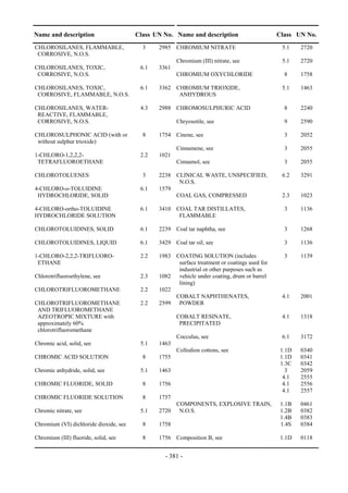 Copyright © United Nations, 2009. All rights reserved

Name and description                       Class UN No. Name and description                       Class UN No.
CHLOROSILANES, FLAMMABLE,                     3     2985 CHROMIUM NITRATE                           5.1    2720
 CORROSIVE, N.O.S.
                                                           Chromium (III) nitrate, see              5.1    2720
CHLOROSILANES, TOXIC,                        6.1    3361
 CORROSIVE, N.O.S.                                         CHROMIUM OXYCHLORIDE                      8     1758

CHLOROSILANES, TOXIC,                        6.1    3362 CHROMIUM TRIOXIDE,                         5.1    1463
 CORROSIVE, FLAMMABLE, N.O.S.                             ANHYDROUS

CHLOROSILANES, WATER-                        4.3    2988 CHROMOSULPHURIC ACID                        8     2240
 REACTIVE, FLAMMABLE,
 CORROSIVE, N.O.S.                                         Chryosotile, see                          9     2590

CHLOROSULPHONIC ACID (with or                 8     1754 Cinene, see                                 3     2052
 without sulphur trioxide)
                                                           Cinnamene, see                            3     2055
1-CHLORO-1,2,2,2-                            2.2    1021
 TETRAFLUOROETHANE                                         Cinnamol, see                             3     2055

CHLOROTOLUENES                                3     2238 CLINICAL WASTE, UNSPECIFIED,               6.2    3291
                                                          N.O.S.
4-CHLORO-o-TOLUIDINE                         6.1    1579
 HYDROCHLORIDE, SOLID                                    COAL GAS, COMPRESSED                       2.3    1023

4-CHLORO-ortho-TOLUIDINE                     6.1    3410 COAL TAR DISTILLATES,                       3     1136
HYDROCHLORIDE SOLUTION                                    FLAMMABLE

CHLOROTOLUIDINES, SOLID                      6.1    2239 Coal tar naphtha, see                       3     1268

CHLOROTOLUIDINES, LIQUID                     6.1    3429 Coal tar oil, see                           3     1136

1-CHLORO-2,2,2-TRIFLUORO-                    2.2    1983 COATING SOLUTION (includes                  3     1139
 ETHANE                                                   surface treatment or coatings used for
                                                          industrial or other purposes such as
Chlorotrifluoroethylene, see                 2.3    1082 vehicle under coating, drum or barrel
                                                          lining)
CHLOROTRIFLUOROMETHANE                       2.2    1022
                                                         COBALT NAPHTHENATES,                       4.1    2001
CHLOROTRIFLUOROMETHANE                       2.2    2599 POWDER
 AND TRIFLUOROMETHANE
 AZEOTROPIC MIXTURE with                                   COBALT RESINATE,                         4.1    1318
 approximately 60%                                          PRECIPITATED
 chlorotrifluoromethane
                                                           Cocculus, see                            6.1    3172
Chromic acid, solid, see                     5.1    1463
                                                           Collodion cottons, see                   1.1D   0340
CHROMIC ACID SOLUTION                         8     1755                                            1.1D   0341
                                                                                                    1.3C   0342
Chromic anhydride, solid, see                5.1    1463                                              3    2059
                                                                                                     4.1   2555
CHROMIC FLUORIDE, SOLID                       8     1756                                             4.1   2556
                                                                                                     4.1   2557
CHROMIC FLUORIDE SOLUTION                     8     1757
                                                           COMPONENTS, EXPLOSIVE TRAIN,             1.1B   0461
Chromic nitrate, see                         5.1    2720    N.O.S.                                  1.2B   0382
                                                                                                    1.4B   0383
Chromium (VI) dichloride dioxide, see         8     1758                                            1.4S   0384

Chromium (III) fluoride, solid, see           8     1756 Composition B, see                         1.1D   0118


                                                       - 381 -
 