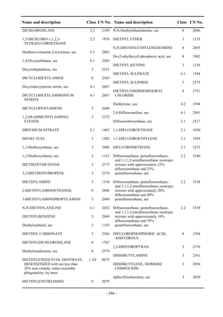 Copyright © United Nations, 2009. All rights reserved

Name and description                      Class UN No. Name and description                        Class UN No.
DICHLOROSILANE                              2.3    2189 N,N-Diethylethanolamine, see                 8    2686

1,2-DICHLORO-1,1,2,2-                       2.2    1958 DIETHYL ETHER                                3    1155
 TETRAFLUOROETHANE
                                                          N,N-DIETHYLETHYLENEDIAMINE                 8    2685
Dichloro-s-triazine-2,4,6-trione, see       5.1    2465
                                                          Di-(2-ethylhexyl) phosphoric acid, see     8    1902
1,4-Dicyanobutane, see                      6.1    2205
                                                          DIETHYL KETONE                             3    1156
Dicycloheptadiene, see                       3     2251
                                                          DIETHYL SULPHATE                          6.1   1594
DICYCLOHEXYLAMINE                            8     2565
                                                          DIETHYL SULPHIDE                           3    2375
Dicyclohexylamine nitrite, see              4.1    2687
                                                          DIETHYLTHIOPHOSPHORYL                      8    2751
DICYCLOHEXYLAMMONIUM                        4.1    2687    CHLORIDE
 NITRITE
                                                          Diethylzinc, see                          4.2   3394
DICYCLOPENTADIENE                            3     2048
                                                          2,4-Difluoroaniline, see                  6.1   2941
1,2-DI-(DIMETHYLAMINO)                       3     2372
 ETHANE                                                   Difluorochloroethane, see                 2.1   2517

DIDYMIUM NITRATE                            5.1    1465 1,1-DIFLUOROETHANE                          2.1   1030

DIESEL FUEL                                  3     1202 1,1-DIFLUOROETHYLENE                        2.1   1959

1,1-Diethoxyethane, see                      3     1088 DIFLUOROMETHANE                             2.1   3252

1,2-Diethoxyethane, see                      3     1153 Difluoromethane, pentafluoroethane,         2.2   3340
                                                         and 1,1,1,2-tetrafluoroethane zeotropic
DIETHOXYMETHANE                              3     2373 mixture with approximately 23%
                                                         difluoromethane and 25%
3,3-DIETHOXYPROPENE                          3     2374 pentafluoroethane, see

DIETHYLAMINE                                 3     1154 Difluoromethane, pentafluoroethane,         2.2   3338
                                                         and 1,1,1,2-tetrafluoroethane zeotropic
2-DIETHYLAMINOETHANOL                        8     2686 mixture with approximately 20%
                                                         difluoromethane and 40%
3-DIETHYLAMINOPROPYLAMINE                    3     2684 pentafluoroethane, see

N,N-DIETHYLANILINE                          6.1    2432 Difluoromethane, pentafluoroethane,         2.2   3339
                                                         and 1,1,1,2-tetrafluoroethane zeotropic
DIETHYLBENZENE                               3     2049 mixture with approximately 10%
                                                         difluoromethane and 70%
Diethylcarbinol, see                         3     1105 pentafluoroethane, see

DIETHYL CARBONATE                            3     2366 DIFLUOROPHOSPHORIC ACID,                     8    1768
                                                         ANHYDROUS
DIETHYLDICHLOROSILANE                        8     1767
                                                        2,3-DIHYDROPYRAN                             3    2376
Diethylenediamine, see                       8     2579
                                                        DIISOBUTYLAMINE                              3    2361
DIETHYLENEGLYCOL DINITRATE,                1.1D    0075
 DESENSITIZED with not less than                        DIISOBUTYLENE, ISOMERIC                      3    2050
 25% non-volatile, water-insoluble                       COMPOUNDS
 phlegmatizer, by mass
                                                          alpha-Diisobutylene, see                   3    2050
DIETHYLENETRIAMINE                           8     2079


                                                      - 386 -
 