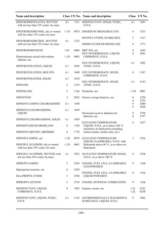 Copyright © United Nations, 2009. All rights reserved

Name and description                     Class UN No. Name and description                       Class UN No.
DINITROPHENOLATES, WETTED                 4.1    1321 DISINFECTANT, SOLID, TOXIC,                 6.1    1601
 with not less than 15% water, by mass                 N.O.S.

DINITRORESORCINOL, dry or wetted         1.1D    0078 DISODIUM TRIOXOSILICATE                      8     3253
 with less than 15% water, by mass
                                                        DIVINYL ETHER, STABILIZED                  3     1167
DINITRORESORCINOL, WETTED                 4.1    1322
 with not less than 15% water, by mass                  DODECYLTRICHLOROSILANE                     8     1771

DINITROSOBENZENE                          1.3C   0406 DRY ICE, see                                 9     1845
                                                      DYE INTERMEDIATE, LIQUID,                    8     2801
Dinitrotoluene mixed with sodium         1.1D    0083 CORROSIVE, N.O.S.
 chlorate, see
                                                        DYE INTERMEDIATE, LIQUID,                 6.1    1602
DINITROTOLUENES, LIQUID                   6.1    2038    TOXIC, N.O.S.

DINITROTOLUENES, MOLTEN                   6.1    1600 DYE INTERMEDIATE, SOLID,                     8     3147
                                                       CORROSIVE, N.O.S.
DINITROTOLUENES, SOLID                    6.1    3454
                                                      DYE INTERMEDIATE, SOLID,                    6.1    3143
DIOXANE                                    3     1165 TOXIC, N.O.S.

DIOXOLANE                                  3     1166 Dynamite, see                               1.1D   0081

DIPENTENE                                  3     2052 Electric storage batteries, see              8     2794
                                                                                                   8     2795
DIPHENYLAMINE CHLOROARSINE                6.1    1698                                              8     2800
                                                                                                   8     3028
DIPHENYLCHLOROARSINE,                     6.1    1699
 LIQUID                                                 Electrolyte (acid or alkaline) for         8     2796
                                                         batteries, see                            8     2797
DIPHENYLCHLOROARSINE, SOLID               6.1    3450
                                                      ELEVATED TEMPERATURE                         9     3257
DIPHENYLDICHLOROSILANE                     8     1769  LIQUID, N.O.S., at or above 100 °C
                                                       and below its flash-point (including
DIPHENYLMETHYL BROMIDE                     8     1770 molten metals, molten salts, etc.)

DIPICRYLAMINE, see                       1.1D    0079 ELEVATED TEMPERATURE                         3     3256
                                                       LIQUID, FLAMMABLE, N.O.S. with
DIPICRYL SULPHIDE, dry or wetted         1.1D    0401 flash-point above 60 °C, at or above its
 with less than 10% water, by mass                     flash-point

DIPICRYL SULPHIDE, WETTED with            4.1    2852 ELEVATED TEMPERATURE SOLID,                  9     3258
 not less than 10% water, by mass                      N.O.S., at or above 240 °C

DIPROPYLAMINE                              3     2383 ENGINE, FUEL CELL, FLAMMABLE                 9     3166
                                                       GAS POWERED
Dipropylene triamine, see                  8     2269
                                                      ENGINE, FUEL CELL, FLAMMABLE                 9     3166
DI-n-PROPYL ETHER                          3     2384 LIQUID POWERED

DIPROPYL KETONE                            3     2710 ENGINE, INTERNAL COMBUSTION                  9     3166

DISINFECTANT, LIQUID,                      8     1903 Engines, rocket, see                        1.2L   0322
 CORROSIVE, N.O.S.                                                                                1.3L   0250

DISINFECTANT, LIQUID, TOXIC,              6.1    3142 ENVIRONMENTALLY HAZARDOUS                    9     3082
 N.O.S.                                               SUBSTANCE, LIQUID, N.O.S.



                                                   - 388 -
 