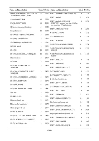 Copyright © United Nations, 2009. All rights reserved

Name and description                    Class UN No. Name and description                      Class UN No.
ENVIRONMENTALLY HAZARDOUS                  9     3077 ETHYL ALCOHOL SOLUTION, see                3    1170
 SUBSTANCE, SOLID, N.O.S.
                                                        ETHYLAMINE                              2.1   1036
EPIBROMOHYDRIN                            6.1    2558
                                                        ETHYLAMINE, AQUEOUS                      3    2270
EPICHLOROHYDRIN                           6.1    2023    SOLUTION with not less than 50% but
                                                         not more than 70% ethylamine
1,2-Epoxybutane, stabilized, see           3     3022
                                                        ETHYL AMYL KETONE                        3    2271
Epoxyethane, see                          2.3    1040
                                                        N-ETHYLANILINE                          6.1   2272
1,2-EPOXY-3-ETHOXYPROPANE                  3     2752
                                                        2-ETHYLANILINE                          6.1   2273
2,3-Epoxy-1-propanal, see                  3     2622
                                                        ETHYLBENZENE                             3    1175
2,3-Epoxypropyl ethyl ether, see           3     2752
                                                        N-ETHYL-N-BENZYLANILINE                 6.1   2274
ESTERS, N.O.S.                             3     3272
                                                        N-ETHYLBENZYLTOLUIDINES,                6.1   2753
ETHANE                                    2.1    1035    LIQUID

ETHANE, REFRIGERATED LIQUID               2.1    1961 N-ETHYLBENZYLTOLUIDINES,                  6.1   3460
                                                       SOLID
Ethanethiol, see                           3     2363
                                                      ETHYL BORATE                               3    1176
ETHANOL                                    3     1170
                                                      ETHYL BROMIDE                             6.1   1891
ETHANOL AND GASOLINE                       3     3475
 MIXTURE                                              ETHYL BROMOACETATE                        6.1   1603

ETHANOL AND MOTOR SPIRIT                   3     3475 2-ETHYLBUTANOL                             3    2275
 MIXTURE
                                                        2-ETHYLBUTYL ACETATE                     3    1177
ETHANOL AND PETROL MIXTURE                 3     3475
                                                        2-Ethylbutyl acetate, see                3    1177
ETHANOL SOLUTION                           3     1170
                                                        ETHYL BUTYL ETHER                        3    1179
ETHANOLAMINE                               8     2491
                                                        2-ETHYLBUTYRALDEHYDE                     3    1178
ETHANOLAMINE SOLUTION                      8     2491
                                                        ETHYL BUTYRATE                           3    1180
Ether, see                                 3     1155
                                                        ETHYL CHLORIDE                          2.1   1037
ETHERS, N.O.S.                             3     3271
                                                        ETHYL CHLOROACETATE                     6.1   1181
2-Ethoxyethanol, see                       3     1171
                                                        Ethyl chlorocarbonate, see              6.1   1182
2-Ethoxyethyl acetate, see                 3     1172
                                                        ETHYL CHLOROFORMATE                     6.1   1182
Ethoxy propane-1, see                      3     2615
                                                        ETHYL 2-CHLOROPROPIONATE                 3    2935
ETHYL ACETATE                              3     1173
                                                        Ethyl-alpha-chloropropionate, see        3    2935
ETHYLACETYLENE, STABILIZED                2.1    2452
                                                        ETHYL CHLOROTHIOFORMATE                  8    2826
ETHYL ACRYLATE, STABILIZED                 3     1917
                                                        ETHYL CROTONATE                          3    1862
ETHYL ALCOHOL, see                         3     1170
                                                        ETHYLDICHLOROARSINE                     6.1   1892


                                                    - 389 -
 
