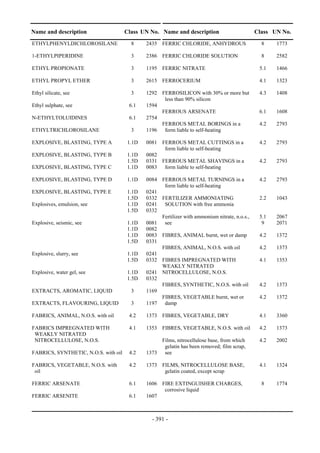 Copyright © United Nations, 2009. All rights reserved

Name and description                   Class UN No. Name and description                         Class UN No.
ETHYLPHENYLDICHLOROSILANE                 8     2435 FERRIC CHLORIDE, ANHYDROUS                    8    1773

1-ETHYLPIPERIDINE                         3     2386 FERRIC CHLORIDE SOLUTION                      8    2582

ETHYL PROPIONATE                          3     1195 FERRIC NITRATE                               5.1   1466

ETHYL PROPYL ETHER                        3     2615 FERROCERIUM                                  4.1   1323

Ethyl silicate, see                       3     1292 FERROSILICON with 30% or more but            4.3   1408
                                                      less than 90% silicon
Ethyl sulphate, see                      6.1    1594
                                                     FERROUS ARSENATE                             6.1   1608
N-ETHYLTOLUIDINES                        6.1    2754
                                                     FERROUS METAL BORINGS in a                   4.2   2793
ETHYLTRICHLOROSILANE                      3     1196 form liable to self-heating

EXPLOSIVE, BLASTING, TYPE A             1.1D    0081 FERROUS METAL CUTTINGS in a                  4.2   2793
                                                      form liable to self-heating
EXPLOSIVE, BLASTING, TYPE B             1.1D    0082
                                        1.5D    0331 FERROUS METAL SHAVINGS in a                  4.2   2793
EXPLOSIVE, BLASTING, TYPE C             1.1D    0083 form liable to self-heating

EXPLOSIVE, BLASTING, TYPE D             1.1D    0084 FERROUS METAL TURNINGS in a                  4.2   2793
                                                      form liable to self-heating
EXPLOSIVE, BLASTING, TYPE E             1.1D    0241
                                        1.5D    0332 FERTILIZER AMMONIATING                       2.2   1043
Explosives, emulsion, see               1.1D    0241 SOLUTION with free ammonia
                                        1.5D    0332
                                                     Fertilizer with ammonium nitrate, n.o.s.,    5.1   2067
Explosive, seismic, see                 1.1D    0081 see                                           9    2071
                                        1.1D    0082
                                        1.1D    0083 FIBRES, ANIMAL burnt, wet or damp            4.2   1372
                                        1.5D    0331
                                                     FIBRES, ANIMAL, N.O.S. with oil              4.2   1373
Explosive, slurry, see                  1.1D    0241
                                        1.5D    0332 FIBRES IMPREGNATED WITH                      4.1   1353
                                                     WEAKLY NITRATED
Explosive, water gel, see               1.1D    0241 NITROCELLULOSE, N.O.S.
                                        1.5D    0332
                                                     FIBRES, SYNTHETIC, N.O.S. with oil           4.2   1373
EXTRACTS, AROMATIC, LIQUID                3     1169
                                                     FIBRES, VEGETABLE burnt, wet or              4.2   1372
EXTRACTS, FLAVOURING, LIQUID              3     1197 damp

FABRICS, ANIMAL, N.O.S. with oil         4.2    1373 FIBRES, VEGETABLE, DRY                       4.1   3360

FABRICS IMPREGNATED WITH                 4.1    1353 FIBRES, VEGETABLE, N.O.S. with oil           4.2   1373
 WEAKLY NITRATED
 NITROCELLULOSE, N.O.S.                              Films, nitrocellulose base, from which       4.2   2002
                                                      gelatin has been removed; film scrap,
FABRICS, SYNTHETIC, N.O.S. with oil      4.2    1373 see

FABRICS, VEGETABLE, N.O.S. with          4.2    1373 FILMS, NITROCELLULOSE BASE,                  4.1   1324
 oil                                                  gelatin coated, except scrap

FERRIC ARSENATE                          6.1    1606 FIRE EXTINGUISHER CHARGES,                    8    1774
                                                      corrosive liquid
FERRIC ARSENITE                          6.1    1607



                                                   - 391 -
 