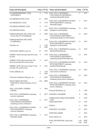 Copyright © United Nations, 2009. All rights reserved

Name and description                    Class UN No. Name and description                      Class UN No.
FLUOROPHOSPHORIC ACID,                    8     1776 FUEL CELL CARTRIDGES                        3     3473
 ANHYDROUS                                            CONTAINED IN EQUIPMENT
                                                      containing flammable liquids
FLUOROSILICATES, N.O.S.                  6.1    2856
                                                     FUEL CELL CARTRIDGES PACKED                 3     3473
FLUOROSILICIC ACID                        8     1778 WITH EQUIPMENT containing
                                                      flammable liquids
FLUOROSULPHONIC ACID                      8     1777
                                                     FUEL CELL CARTRIDGES containing            2.1    3479
FLUOROTOLUENES                            3     2388 hydrogen in metal hydride

FORMALDEHYDE SOLUTION with                8     2209 FUEL CELL CARTRIDGES                       2.1    3479
 not less than 25% formaldehyde                       CONTAINED IN EQUIPMENT
                                                      containing hydrogen in metal hydride
FORMALDEHYDE SOLUTION,                    3     1198
 FLAMMABLE                                           FUEL CELL CARTRIDGES PACKED                2.1    3479
                                                      WITH EQUIPMENT containing
Formalin, see                             3     1198 hydrogen in metal hydride
                                          8     2209
                                                     FUEL CELL CARTRIDGES containing            2.1    3478
Formamidine sulphinic acid, see          4.2    3341 liquefied flammable gas

FORMIC ACID with more than 85% acid       8     1779 FUEL CELL CARTRIDGES                       2.1    3478
by mass                                               CONTAINED IN EQUIPMENT
                                                      containing liquefied flammable gas
FORMIC ACID with not less than 10%        8     3412
but not more than 85% acid by mass                   FUEL CELL CARTRIDGES PACKED                2.1    3478
                                                      WITH EQUIPMENT containing
FORMIC ACID with not less than 5% but     8     3412 liquefied flammable gas
less than 10% acid by mass
                                                       FUEL CELL CARTRIDGES containing          4.3    3476
Formic aldehyde, see                      3     1198    water-reactive substances
                                          8     2209
                                                       FUEL CELL CARTRIDGES                     4.3    3476
2-Formyl-3,4-dihydro-2H-pyran, see        3     2607    CONTAINED IN EQUIPMENT
                                                        containing water-reactive substances
FRACTURING DEVICES,                     1.1D    0099
 EXPLOSIVE without detonator, for oil                  FUEL CELL CARTRIDGES PACKED              4.3    3476
 wells                                                  WITH EQUIPMENT containing water-
                                                        reactive substances
FUEL, AVIATION, TURBINE                   3     1863
 ENGINE                                                Fumaroyl dichloride, see                  8     1780

FUEL CELL CARTRIDGES containing           8     3477 FUMARYL CHLORIDE                            8     1780
 corrosive substances
                                                       FUMIGATED CARGO TRANSPORT                 9     3359
FUEL CELL CARTRIDGES                      8     3477    UNIT
 CONTAINED IN EQUIPMENT                                FURALDEHYDES                             6.1    1199
 containing corrosive substances
                                                       FURAN                                     3     2389
FUEL CELL CARTRIDGES PACKED               8     3477
 WITH EQUIPMENT containing                             FURFURYL ALCOHOL                         6.1    2874
 corrosive substances
                                                       FURFURYLAMINE                             3     2526
FUEL CELL CARTRIDGES containing           3     3473
 flammable liquids                                     Furyl carbinol, see                      6.1    2874

                                                       FUSE, DETONATING, metal clad,            1.1D   0290
                                                        see                                     1.2D   0102


                                                   - 393 -
 