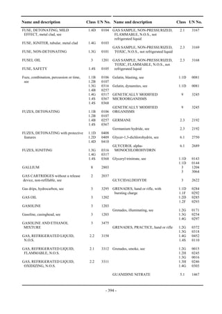 Copyright © United Nations, 2009. All rights reserved

Name and description                     Class UN No. Name and description                      Class UN No.
FUSE, DETONATING, MILD                    1.4D    0104 GAS SAMPLE, NON-PRESSURIZED,              2.1    3167
 EFFECT, metal clad, see                                FLAMMABLE, N.O.S., not
                                                        refrigerated liquid
FUSE, IGNITER, tubular, metal clad        1.4G    0103
                                                       GAS SAMPLE, NON-PRESSURIZED,              2.3    3169
FUSE, NON-DETONATING                      1.3G    0101 TOXIC, N.O.S., not refrigerated liquid

FUSEL OIL                                   3     1201 GAS SAMPLE, NON-PRESSURIZED,              2.3    3168
                                                        TOXIC, FLAMMABLE, N.O.S., not
FUSE, SAFETY                              1.4S    0105 refrigerated liquid

Fuze, combination, percussion or time,    1.1B    0106   Gelatin, blasting, see                  1.1D   0081
 see                                      1.2B    0107
                                          1.3G    0316   Gelatin, dynamites, see                 1.1D   0081
                                          1.4B    0257
                                          1.4G    0317   GENETICALLY MODIFIED                     9     3245
                                          1.4S    0367   MICROORGANISMS
                                          1.4S    0368
                                                       GENETICALLY MODIFIED                       9     3245
FUZES, DETONATING                         1.1B    0106 ORGANISMS
                                          1.2B    0107
                                          1.4B    0257 GERMANE                                   2.3    2192
                                          1.4S    0367
                                                       Germanium hydride, see                    2.3    2192
FUZES, DETONATING with protective         1.1D    0408
 features                                 1.2D    0409 Glycer-1,3-dichlorohydrin, see            6.1    2750
                                          1.4D    0410
                                                       GLYCEROL alpha-                           6.1    2689
FUZES, IGNITING                           1.3G    0316 MONOCHLOROHYDRIN
                                          1.4G    0317
                                          1.4S    0368 Glyceryl trinitrate, see                  1.1D   0143
                                                                                                 1.1D   0144
GALLIUM                                     8     2803                                             3    1204
                                                                                                   3    3064
GAS CARTRIDGES without a release            2     2037
device, non-refillable, see                              GLYCIDALDEHYDE                           3     2622

Gas drips, hydrocarbon, see                 3     3295 GRENADES, hand or rifle, with             1.1D   0284
                                                        bursting charge                          1.1F   0292
GAS OIL                                     3     1202                                           1.2D   0285
                                                                                                 1.2F   0293
GASOLINE                                    3     1203
                                                         Grenades, illuminating, see             1.2G   0171
Gasoline, casinghead, see                   3     1203                                           1.3G   0254
                                                                                                 1.4G   0297
GASOLINE AND ETHANOL                        3     3475
 MIXTURE                                                 GRENADES, PRACTICE, hand or rifle       1.2G   0372
                                                                                                 1.3G   0318
GAS, REFRIGERATED LIQUID,                  2.2    3158                                           1.4G   0452
 N.O.S.                                                                                          1.4S   0110

GAS, REFRIGERATED LIQUID,                  2.1    3312 Grenades, smoke, see                      1.2G   0015
 FLAMMABLE, N.O.S.                                                                               1.2H   0245
                                                                                                 1.3G   0016
GAS, REFRIGERATED LIQUID,                  2.2    3311                                           1.3H   0246
 OXIDIZING, N.O.S.                                                                               1.4G   0303

                                                         GUANIDINE NITRATE                       5.1    1467



                                                     - 394 -
 