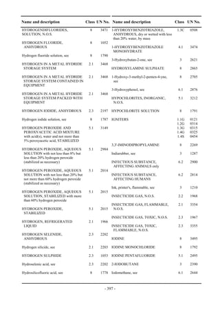 Copyright © United Nations, 2009. All rights reserved

Name and description                       Class UN No. Name and description                   Class UN No.
HYDROGENDIFLUORIDES,                          8     3471 1-HYDROXYBENZOTRIAZOLE,                1.3C   0508
SOLUTION, N.O.S.                                          ANHYDROUS, dry or wetted with less
                                                          than 20% water, by mass
HYDROGEN FLUORIDE,                            8     1052
 ANHYDROUS                                               1-HYDROXYBENZOTRIAZOLE                 4.1    3474
                                                          MONOHYDRATE
Hydrogen fluoride solution, see               8     1790
                                                         3-Hydroxybutan-2-one, see               3     2621
HYDROGEN IN A METAL HYDRIDE                  2.1    3468
 STORAGE SYSTEM                                          HYDROXYLAMINE SULPHATE                  8     2865

HYDROGEN IN A METAL HYDRIDE                  2.1    3468 1-Hydroxy-3-methyl-2-penten-4-yne,      8     2705
 STORAGE SYSTEM CONTAINED IN                              see
 EQUIPMENT
                                                           3-Hydroxyphenol, see                 6.1    2876
HYDROGEN IN A METAL HYDRIDE                  2.1    3468
 STORAGE SYSTEM PACKED WITH                                HYPOCHLORITES, INORGANIC,            5.1    3212
 EQUIPMENT                                                  N.O.S.

HYDROGEN IODIDE, ANHYDROUS                   2.3    2197 HYPOCHLORITE SOLUTION                   8     1791

Hydrogen iodide solution, see                 8     1787 IGNITERS                               1.1G   0121
                                                                                                1.2G   0314
HYDROGEN PEROXIDE AND                        5.1    3149                                        1.3G   0315
 PEROXYACETIC ACID MIXTURE                                                                      1.4G   0325
 with acid(s), water and not more than                                                          1.4S   0454
 5% peroxyacetic acid, STABILIZED
                                                           3,3'-IMINODIPROPYLAMINE               8     2269
HYDROGEN PEROXIDE, AQUEOUS                   5.1    2984
 SOLUTION with not less than 8% but                        Indiarubber, see                      3     1287
 less than 20% hydrogen peroxide
 (stabilized as necessary)                                 INFECTIOUS SUBSTANCE,                6.2    2900
                                                            AFFECTING ANIMALS only
HYDROGEN PEROXIDE, AQUEOUS                   5.1    2014
 SOLUTION with not less than 20% but                       INFECTIOUS SUBSTANCE,                6.2    2814
 not more than 60% hydrogen peroxide                        AFFECTING HUMANS
 (stabilized as necessary)
                                                           Ink, printer's, flammable, see        3     1210
HYDROGEN PEROXIDE, AQUEOUS                   5.1    2015
 SOLUTION, STABILIZED with more                            INSECTICIDE GAS, N.O.S.              2.2    1968
 than 60% hydrogen peroxide
                                                           INSECTICIDE GAS, FLAMMABLE,          2.1    3354
HYDROGEN PEROXIDE,                           5.1    2015    N.O.S.
 STABILIZED
                                                           INSECTICIDE GAS, TOXIC, N.O.S.       2.3    1967
HYDROGEN, REFRIGERATED                       2.1    1966
 LIQUID                                                    INSECTICIDE GAS, TOXIC,              2.3    3355
                                                            FLAMMABLE, N.O.S.
HYDROGEN SELENIDE,                           2.3    2202
 ANHYDROUS                                                 IODINE                                8     3495

Hydrogen silicide, see                       2.1    2203 IODINE MONOCHLORIDE                     8     1792

HYDROGEN SULPHIDE                            2.3    1053 IODINE PENTAFLUORIDE                   5.1    2495

Hydroselenic acid, see                       2.3    2202 2-IODOBUTANE                            3     2390

Hydrosilicofluoric acid, see                  8     1778 Iodomethane, see                       6.1    2644



                                                       - 397 -
 