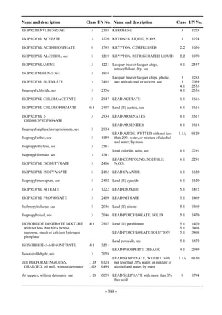 Copyright © United Nations, 2009. All rights reserved

Name and description                      Class UN No. Name and description                         Class UN No.
ISOPROPENYLBENZENE                           3     2303 KEROSENE                                      3     1223

ISOPROPYL ACETATE                            3     1220 KETONES, LIQUID, N.O.S.                       3     1224

ISOPROPYL ACID PHOSPHATE                     8     1793 KRYPTON, COMPRESSED                          2.2    1056

ISOPROPYL ALCOHOL, see                       3     1219 KRYPTON, REFRIGERATED LIQUID                 2.2    1970

ISOPROPYLAMINE                               3     1221 Lacquer base or lacquer chips,               4.1    2557
                                                         nitrocellulose, dry, see
ISOPROPYLBENZENE                             3     1918
                                                        Lacquer base or lacquer chips, plastic,       3     1263
ISOPROPYL BUTYRATE                           3     2405  wet with alcohol or solvent, see             3     2059
                                                                                                     4.1    2555
Isopropyl chloride, see                      3     2356                                              4.1    2556

ISOPROPYL CHLOROACETATE                      3     2947 LEAD ACETATE                                 6.1    1616

ISOPROPYL CHLOROFORMATE                     6.1    2407 Lead (II) acetate, see                       6.1    1616

ISOPROPYL 2-                                 3     2934 LEAD ARSENATES                               6.1    1617
 CHLOROPROPIONATE
                                                          LEAD ARSENITES                             6.1    1618
Isopropyl-alpha-chloropropionate, see        3     2934
                                                          LEAD AZIDE, WETTED with not less           1.1A   0129
Isopropyl ether, see                         3     1159    than 20% water, or mixture of alcohol
                                                           and water, by mass
Isopropylethylene, see                       3     2561
                                                          Lead chloride, solid, see                  6.1    2291
Isopropyl formate, see                       3     1281
                                                          LEAD COMPOUND, SOLUBLE,                    6.1    2291
ISOPROPYL ISOBUTYRATE                        3     2406    N.O.S.

ISOPROPYL ISOCYANATE                         3     2483 LEAD CYANIDE                                 6.1    1620

Isopropyl mercaptan, see                     3     2402 Lead (II) cyanide                            6.1    1620

ISOPROPYL NITRATE                            3     1222 LEAD DIOXIDE                                 5.1    1872

ISOPROPYL PROPIONATE                         3     2409 LEAD NITRATE                                 5.1    1469

Isolpropyltoluene, see                       3     2046 Lead (II) nitrate                            5.1    1469

Isopropyltoluol, see                         3     2046 LEAD PERCHLORATE, SOLID                      5.1    1470

ISOSORBIDE DINITRATE MIXTURE                4.1    2907 Lead (II) perchlorate                        5.1    1470
 with not less than 60% lactose,                                                                     5.1    3408
 mannose, starch or calcium hydrogen                      LEAD PERCHLORATE SOLUTION                  5.1    3408
 phosphate
                                                          Lead peroxide, see                         5.1    1872
ISOSORBIDE-5-MONONITRATE                    4.1    3251
                                                          LEAD PHOSPHITE, DIBASIC                    4.1    2989
Isovaleraldehyde, see                        3     2058
                                                          LEAD STYPHNATE, WETTED with                1.1A   0130
JET PERFORATING GUNS,                      1.1D    0124    not less than 20% water, or mixture of
 CHARGED, oil well, without detonator      1.4D    0494    alcohol and water, by mass

Jet tappers, without detonator, see        1.1D    0059 LEAD SULPHATE with more than 3%               8     1794
                                                         free acid


                                                      - 399 -
 