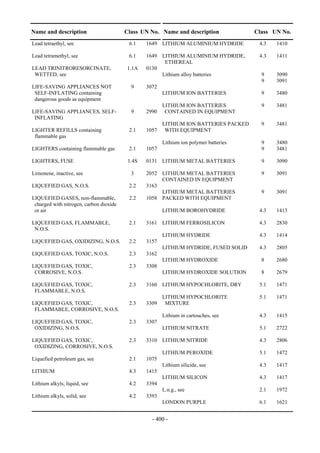Copyright © United Nations, 2009. All rights reserved

Name and description                      Class UN No. Name and description               Class UN No.
Lead tetraethyl, see                        6.1    1649 LITHIUM ALUMINIUM HYDRIDE          4.3   1410

Lead tetramethyl, see                       6.1    1649 LITHIUM ALUMINIUM HYDRIDE,         4.3   1411
                                                         ETHEREAL
LEAD TRINITRORESORCINATE,                  1.1A    0130
 WETTED, see                                            Lithium alloy batteries             9    3090
                                                                                            9    3091
LIFE-SAVING APPLIANCES NOT                   9     3072
 SELF-INFLATING containing                                LITHIUM ION BATTERIES             9    3480
 dangerous goods as equipment
                                                          LITHIUM ION BATTERIES             9    3481
LIFE-SAVING APPLIANCES, SELF-                9     2990    CONTAINED IN EQUIPMENT
 INFLATING
                                                          LITHIUM ION BATTERIES PACKED      9    3481
LIGHTER REFILLS containing                  2.1    1057    WITH EQUIPMENT
 flammable gas
                                                          Lithium ion polymer batteries     9    3480
LIGHTERS containing flammable gas           2.1    1057                                     9    3481

LIGHTERS, FUSE                             1.4S    0131 LITHIUM METAL BATTERIES             9    3090

Limonene, inactive, see                      3     2052 LITHIUM METAL BATTERIES             9    3091
                                                        CONTAINED IN EQUIPMENT
LIQUEFIED GAS, N.O.S.                       2.2    3163
                                                        LITHIUM METAL BATTERIES             9    3091
LIQUEFIED GASES, non-flammable,             2.2    1058 PACKED WITH EQUIPMENT
 charged with nitrogen, carbon dioxide
 or air                                                   LITHIUM BOROHYDRIDE              4.3   1413

LIQUEFIED GAS, FLAMMABLE,                   2.1    3161 LITHIUM FERROSILICON               4.3   2830
 N.O.S.
                                                          LITHIUM HYDRIDE                  4.3   1414
LIQUEFIED GAS, OXIDIZING, N.O.S.            2.2    3157
                                                          LITHIUM HYDRIDE, FUSED SOLID     4.3   2805
LIQUEFIED GAS, TOXIC, N.O.S.                2.3    3162
                                                          LITHIUM HYDROXIDE                 8    2680
LIQUEFIED GAS, TOXIC,                       2.3    3308
 CORROSIVE, N.O.S.                                        LITHIUM HYDROXIDE SOLUTION        8    2679

LIQUEFIED GAS, TOXIC,                       2.3    3160 LITHIUM HYPOCHLORITE, DRY          5.1   1471
 FLAMMABLE, N.O.S.
                                                          LITHIUM HYPOCHLORITE             5.1   1471
LIQUEFIED GAS, TOXIC,                       2.3    3309    MIXTURE
 FLAMMABLE, CORROSIVE, N.O.S.
                                                          Lithium in cartouches, see       4.3   1415
LIQUEFIED GAS, TOXIC,                       2.3    3307
 OXIDIZING, N.O.S.                                        LITHIUM NITRATE                  5.1   2722

LIQUEFIED GAS, TOXIC,                       2.3    3310 LITHIUM NITRIDE                    4.3   2806
 OXIDIZING, CORROSIVE, N.O.S.
                                                          LITHIUM PEROXIDE                 5.1   1472
Liquefied petroleum gas, see                2.1    1075
                                                          Lithium silicide, see            4.3   1417
LITHIUM                                     4.3    1415
                                                          LITHIUM SILICON                  4.3   1417
Lithium alkyls, liquid, see                 4.2    3394
                                                          L.n.g., see                      2.1   1972
Lithium alkyls, solid, see                  4.2    3393
                                                          LONDON PURPLE                    6.1   1621


                                                      - 400 -
 