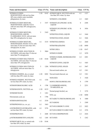 Copyright © United Nations, 2009. All rights reserved

Name and description                     Class UN No. Name and description            Class UN No.
NITROGLYCERIN,                           1.1D    0143 NITROSTARCH, WETTED with not     4.1    1337
 DESENSITIZED with not less than                       less than 20% water, by mass
 40% non-volatile water-insoluble
 phlegmatizer, by mass                                  NITROSYL CHLORIDE              2.3    1069

NITROGLYCERIN MIXTURE,                     3     3357 NITROSYLSULPHURIC ACID,           8     2308
 DESENSITIZED, LIQUID, N.O.S.                          LIQUID
 with not more than 30% nitroglycerin,
 by mass                                                NITROSYLSULPHURIC ACID,         8     3456
                                                         SOLID
NITROGLYCERIN MIXTURE,                     3     3343
 DESENSITIZED, LIQUID,                                  NITROTOLUENES, LIQUID          6.1    1664
 FLAMMABLE, N.O.S. with not more
 than 30% nitroglycerin, by mass                        NITROTOLUENES, SOLID           6.1    3446

NITROGLYCERIN MIXTURE,                    4.1    3319 NITROTOLUIDINES                  6.1    2660
 DESENSITIZED, SOLID, N.O.S. with
 more than 2% but not more than 10%                     NITROTRIAZOLONE                1.1D   0490
 nitroglycerin, by mass
                                                        NITRO UREA                     1.1D   0147
NITROGLYCERIN, SOLUTION IN                 3     3064
 ALCOHOL with more than 1% but not                      NITROUS OXIDE                  2.2    1070
 more than 5% nitroglycerin
                                                        NITROUS OXIDE, REFRIGERATED    2.2    2201
NITROGLYCERIN SOLUTION IN                1.1D    0144    LIQUID
 ALCOHOL with more than 1% but not
 more than 10% nitroglycerin                            NITROXYLENES, LIQUID           6.1    1665

NITROGLYCERIN SOLUTION IN                  3     1204 NITROXYLENES, SOLID              6.1    3447
 ALCOHOL with not more than 1%
 nitroglycerin                                          Non-activated carbon, see      4.2    1361

NITROGUANIDINE, dry or wetted            1.1D    0282 Non-activated charcoal, see      4.2    1361
 with less than 20% water, by mass
                                                        NONANES                         3     1920
NITROGUANIDINE, WETTED with               4.1    1336
 not less than 20% water, by mass                       NONYLTRICHLOROSILANE            8     1799

NITROHYDROCHLORIC ACID                     8     1798 2,5-NORBORNADIENE,                3     2251
                                                       STABILIZED, see
NITROMANNITE, WETTED, see                1.1D    0133
                                                      Normal propyl alcohol, see        3     1274
NITROMETHANE                               3     1261
                                                      NTO, see                         1.1D   0490
Nitromuriatic acid, see                    8     1798
                                                      OCTADECYLTRICHLOROSILANE          8     1800
NITRONAPHTHALENE                          4.1    2538
                                                      OCTADIENE                         3     2309
NITROPHENOLS (o-, m-, p-)                 6.1    1663
                                                      OCTAFLUOROBUT-2-ENE              2.2    2422
4-NITROPHENYLHYDRAZINE, with              4.1    3376
 not less than 30% water, by mass                     OCTAFLUOROCYCLOBUTANE            2.2    1976

NITROPROPANES                              3     2608 OCTAFLUOROPROPANE                2.2    2424

p-NITROSODIMETHYLANILINE                  4.2    1369 OCTANES                           3     1262

NITROSTARCH, dry or wetted with          1.1D    0146
 less than 20% water, by mass


                                                    - 408 -
 