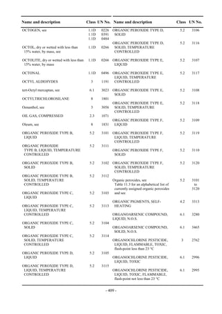 Copyright © United Nations, 2009. All rights reserved

Name and description                     Class UN No. Name and description                     Class UN No.
OCTOGEN, see                             1.1D   0226 ORGANIC PEROXIDE TYPE D,                   5.2   3106
                                         1.1D   0391 SOLID
                                         1.1D   0484
                                                     ORGANIC PEROXIDE TYPE D,                   5.2   3116
OCTOL, dry or wetted with less than      1.1D   0266 SOLID, TEMPERATURE
 15% water, by mass, see                              CONTROLLED

OCTOLITE, dry or wetted with less than   1.1D   0266 ORGANIC PEROXIDE TYPE E,                   5.2   3107
 15% water, by mass                                   LIQUID

OCTONAL                                  1.1D   0496 ORGANIC PEROXIDE TYPE E,                   5.2   3117
                                                      LIQUID, TEMPERATURE
OCTYL ALDEHYDES                            3    1191 CONTROLLED

tert-Octyl mercaptan, see                 6.1   3023 ORGANIC PEROXIDE TYPE E,                   5.2   3108
                                                      SOLID
OCTYLTRICHLOROSILANE                       8    1801
                                                     ORGANIC PEROXIDE TYPE E,                   5.2   3118
Oenanthol, see                             3    3056 SOLID, TEMPERATURE
                                                      CONTROLLED
OIL GAS, COMPRESSED                       2.3   1071
                                                     ORGANIC PEROXIDE TYPE F,                   5.2   3109
Oleum, see                                 8    1831 LIQUID

ORGANIC PEROXIDE TYPE B,                  5.2   3101 ORGANIC PEROXIDE TYPE F,                   5.2   3119
 LIQUID                                               LIQUID, TEMPERATURE
                                                      CONTROLLED
ORGANIC PEROXIDE                          5.2   3111
 TYPE B, LIQUID, TEMPERATURE                         ORGANIC PEROXIDE TYPE F,                   5.2   3110
 CONTROLLED                                           SOLID

ORGANIC PEROXIDE TYPE B,                  5.2   3102 ORGANIC PEROXIDE TYPE F,                   5.2   3120
 SOLID                                                SOLID, TEMPERATURE
                                                      CONTROLLED
ORGANIC PEROXIDE TYPE B,                  5.2   3112
 SOLID, TEMPERATURE                                  Organic peroxides, see                     5.2   3101
 CONTROLLED                                           Table 11.3 for an alphabetical list of           to
                                                      currently assigned organic peroxides            3120
ORGANIC PEROXIDE TYPE C,                  5.2   3103 and see
 LIQUID
                                                       ORGANIC PIGMENTS, SELF-                  4.2   3313
ORGANIC PEROXIDE TYPE C,                  5.2   3113    HEATING
 LIQUID, TEMPERATURE
 CONTROLLED                                            ORGANOARSENIC COMPOUND,                  6.1   3280
                                                       LIQUID, N.O.S.
ORGANIC PEROXIDE TYPE C,                  5.2   3104
 SOLID                                                 ORGANOARSENIC COMPOUND,                  6.1   3465
                                                        SOLID, N.O.S.
ORGANIC PEROXIDE TYPE C,                  5.2   3114
 SOLID, TEMPERATURE                                    ORGANOCHLORINE PESTICIDE,                 3    2762
 CONTROLLED                                             LIQUID, FLAMMABLE, TOXIC,
                                                        flash-point less than 23 °C
ORGANIC PEROXIDE TYPE D,                  5.2   3105
 LIQUID                                                ORGANOCHLORINE PESTICIDE,                6.1   2996
                                                        LIQUID, TOXIC
ORGANIC PEROXIDE TYPE D,                  5.2   3115
 LIQUID, TEMPERATURE                                   ORGANOCHLORINE PESTICIDE,                6.1   2995
 CONTROLLED                                             LIQUID, TOXIC, FLAMMABLE,
                                                        flash-point not less than 23 °C


                                                   - 409 -
 