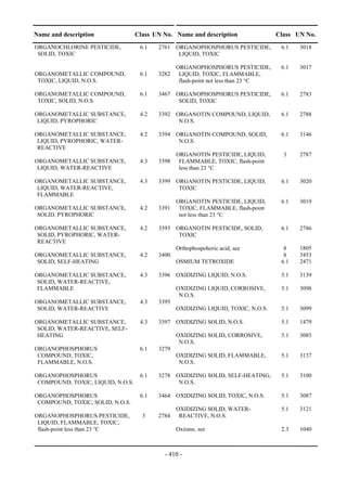 Copyright © United Nations, 2009. All rights reserved

Name and description               Class UN No. Name and description                 Class UN No.
ORGANOCHLORINE PESTICIDE,           6.1    2761 ORGANOPHOSPHORUS PESTICIDE,           6.1   3018
 SOLID, TOXIC                                    LIQUID, TOXIC

                                                  ORGANOPHOSPHORUS PESTICIDE,         6.1   3017
ORGANOMETALLIC COMPOUND,            6.1    3282    LIQUID, TOXIC, FLAMMABLE,
 TOXIC, LIQUID, N.O.S.                             flash-point not less than 23 °C

ORGANOMETALLIC COMPOUND,            6.1    3467 ORGANOPHOSPHORUS PESTICIDE,           6.1   2783
 TOXIC, SOLID, N.O.S.                            SOLID, TOXIC

ORGANOMETALLIC SUBSTANCE,           4.2    3392 ORGANOTIN COMPOUND, LIQUID,           6.1   2788
 LIQUID, PYROPHORIC                              N.O.S.

ORGANOMETALLIC SUBSTANCE,           4.2    3394 ORGANOTIN COMPOUND, SOLID,            6.1   3146
 LIQUID, PYROPHORIC, WATER-                      N.O.S.
 REACTIVE
                                                  ORGANOTIN PESTICIDE, LIQUID,         3    2787
ORGANOMETALLIC SUBSTANCE,           4.3    3398    FLAMMABLE, TOXIC, flash-point
 LIQUID, WATER-REACTIVE                            less than 23 °C

ORGANOMETALLIC SUBSTANCE,           4.3    3399 ORGANOTIN PESTICIDE, LIQUID,          6.1   3020
 LIQUID, WATER-REACTIVE,                         TOXIC
 FLAMMABLE
                                                  ORGANOTIN PESTICIDE, LIQUID,        6.1   3019
ORGANOMETALLIC SUBSTANCE,           4.2    3391    TOXIC, FLAMMABLE, flash-point
 SOLID, PYROPHORIC                                 not less than 23 °C

ORGANOMETALLIC SUBSTANCE,           4.2    3393 ORGANOTIN PESTICIDE, SOLID,           6.1   2786
 SOLID, PYROPHORIC, WATER-                       TOXIC
 REACTIVE
                                                  Orthophospohoric acid, see           8    1805
ORGANOMETALLIC SUBSTANCE,           4.2    3400                                        8    3453
 SOLID, SELF-HEATING                              OSMIUM TETROXIDE                    6.1   2471

ORGANOMETALLIC SUBSTANCE,           4.3    3396 OXIDIZING LIQUID, N.O.S.              5.1   3139
 SOLID, WATER-REACTIVE,
 FLAMMABLE                                        OXIDIZING LIQUID, CORROSIVE,        5.1   3098
                                                   N.O.S.
ORGANOMETALLIC SUBSTANCE,           4.3    3395
 SOLID, WATER-REACTIVE                            OXIDIZING LIQUID, TOXIC, N.O.S.     5.1   3099

ORGANOMETALLIC SUBSTANCE,           4.3    3397 OXIDIZING SOLID, N.O.S.               5.1   1479
 SOLID, WATER-REACTIVE, SELF-
 HEATING                                          OXIDIZING SOLID, CORROSIVE,         5.1   3085
                                                   N.O.S.
ORGANOPHOSPHORUS                    6.1    3279
 COMPOUND, TOXIC,                                 OXIDIZING SOLID, FLAMMABLE,         5.1   3137
 FLAMMABLE, N.O.S.                                 N.O.S.

ORGANOPHOSPHORUS                    6.1    3278 OXIDIZING SOLID, SELF-HEATING,        5.1   3100
 COMPOUND, TOXIC, LIQUID, N.O.S.                 N.O.S.

ORGANOPHOSPHORUS                    6.1    3464 OXIDIZING SOLID, TOXIC, N.O.S.        5.1   3087
 COMPOUND, TOXIC, SOLID, N.O.S.
                                                  OXIDIZING SOLID, WATER-             5.1   3121
ORGANOPHOSPHORUS PESTICIDE,          3     2784    REACTIVE, N.O.S.
 LIQUID, FLAMMABLE, TOXIC,
 flash-point less than 23 °C                      Oxirane, see                        2.3   1040



                                              - 410 -
 