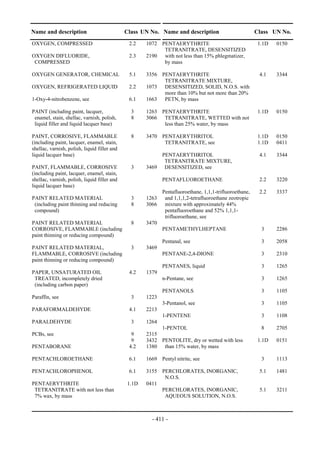 Copyright © United Nations, 2009. All rights reserved

Name and description                          Class UN No. Name and description                         Class UN No.
OXYGEN, COMPRESSED                             2.2   1072 PENTAERYTHRITE                                 1.1D   0150
                                                           TETRANITRATE, DESENSITIZED
OXYGEN DIFLUORIDE,                             2.3   2190 with not less than 15% phlegmatizer,
 COMPRESSED                                                by mass

OXYGEN GENERATOR, CHEMICAL                     5.1   3356 PENTAERYTHRITE                                 4.1    3344
                                                           TETRANITRATE MIXTURE,
OXYGEN, REFRIGERATED LIQUID                    2.2   1073 DESENSITIZED, SOLID, N.O.S. with
                                                           more than 10% but not more than 20%
1-Oxy-4-nitrobenzene, see                      6.1   1663 PETN, by mass

PAINT (including paint, lacquer,                3    1263 PENTAERYTHRITE                                 1.1D   0150
 enamel, stain, shellac, varnish, polish,       8    3066 TETRANITRATE, WETTED with not
 liquid filler and liquid lacquer base)                    less than 25% water, by mass

PAINT, CORROSIVE, FLAMMABLE                     8    3470 PENTAERYTHRITOL                                1.1D   0150
(including paint, lacquer, enamel, stain,                  TETRANITRATE, see                             1.1D   0411
shellac, varnish, polish, liquid filler and
liquid lacquer base)                                      PENTAERYTHRITOL                                4.1    3344
                                                           TETRANITRATE MIXTURE,
PAINT, FLAMMABLE, CORROSIVE                     3    3469 DESENSITIZED, see
(including paint, lacquer, enamel, stain,
shellac, varnish, polish, liquid filler and                 PENTAFLUOROETHANE                            2.2    3220
liquid lacquer base)
                                                            Pentafluoroethane, 1,1,1-trifluoroethane,    2.2    3337
PAINT RELATED MATERIAL                          3    1263    and 1,1,1,2-tetrafluoroethane zeotropic
 (including paint thinning and reducing         8    3066    mixture with approximately 44%
 compound)                                                   pentafluoroethane and 52% 1,1,1-
                                                             trifluoroethane, see
PAINT RELATED MATERIAL                          8    3470
CORROSIVE, FLAMMABLE (including                             PENTAMETHYLHEPTANE                            3     2286
paint thinning or reducing compound)
                                                            Pentanal, see                                 3     2058
PAINT RELATED MATERIAL,                         3    3469
FLAMMABLE, CORROSIVE (including                             PENTANE-2,4-DIONE                             3     2310
paint thinning or reducing compound)
                                                            PENTANES, liquid                              3     1265
PAPER, UNSATURATED OIL                         4.2   1379
 TREATED, incompletely dried                                n-Pentane, see                                3     1265
 (including carbon paper)
                                                            PENTANOLS                                     3     1105
Paraffin, see                                   3    1223
                                                            3-Pentanol, see                               3     1105
PARAFORMALDEHYDE                               4.1   2213
                                                            1-PENTENE                                     3     1108
PARALDEHYDE                                     3    1264
                                                          1-PENTOL                                        8     2705
PCBs, see                                       9    2315
                                                9    3432 PENTOLITE, dry or wetted with less             1.1D   0151
PENTABORANE                                    4.2   1380 than 15% water, by mass

PENTACHLOROETHANE                              6.1   1669 Pentyl nitrite, see                             3     1113

PENTACHLOROPHENOL                              6.1   3155 PERCHLORATES, INORGANIC,                       5.1    1481
                                                           N.O.S.
PENTAERYTHRITE                                1.1D   0411
 TETRANITRATE with not less than                          PERCHLORATES, INORGANIC,                       5.1    3211
 7% wax, by mass                                           AQUEOUS SOLUTION, N.O.S.



                                                       - 411 -
 