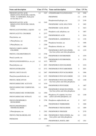 Copyright © United Nations, 2009. All rights reserved

Name and description                   Class UN No. Name and description                        Class UN No.
PHENOXYACETIC ACID                       6.1    3347 9-PHOSPHABICYCLONONANES                     4.2   2940
 DERIVATIVE PESTICIDE, LIQUID,
 TOXIC, FLAMMABLE, flash-point                         PHOSPHINE                                 2.3   2199
 not less than 23 °C
                                                       Phosphoretted hydrogen, see               2.3   2199
PHENOXYACETIC ACID                       6.1    3345
 DERIVATIVE PESTICIDE, SOLID,                          PHOSPHORIC ACID, SOLUTION                  8    1805
 TOXIC
                                                       PHOSPHORIC ACID, SOLID                     8    3453
PHENYLACETONITRILE, LIQUID               6.1    2470
                                                       Phosphoric acid, anhydrous, see            8    1807
PHENYLACETYL CHLORIDE                     8     2577
                                                       PHOSPHOROUS ACID                           8    2834
Phenylamine, see                         6.1    1547
                                                       PHOSPHORUS, AMORPHOUS                     4.1   1338
1-Phenylbutane, see                       3     2709
                                                       Phosphorus bromide, see                    8    1808
2-Phenylbutane, see                       3     2709
                                                       Phosphorus chloride, see                  6.1   1809
PHENYLCARBYLAMINE                        6.1    1672
 CHLORIDE                                              PHOSPHORUS HEPTASULPHIDE,                 4.1   1339
                                                        free from yellow and white phosphorus
PHENYL CHLOROFORMATE                     6.1    2746
                                                       PHOSPHORUS OXYBROMIDE                      8    1939
Phenyl cyanide, see                      6.1    2224
                                                       PHOSPHORUS OXYBROMIDE,                     8    2576
PHENYLENEDIAMINES (o-, m-, p-)           6.1    1673    MOLTEN

Phenylethylene, see                       3     2055 PHOSPHORUS OXYCHLORIDE                       8    1810

PHENYLHYDRAZINE                          6.1    2572 PHOSPHORUS PENTABROMIDE                      8    2691

PHENYL ISOCYANATE                        6.1    2487 PHOSPHORUS PENTACHLORIDE                     8    1806

Phenylisocyanodichloride, see            6.1    1672 PHOSPHORUS PENTAFLUORIDE                    2.3   2198

PHENYL MERCAPTAN                         6.1    2337 PHOSPHORUS PENTASULPHIDE,                   4.3   1340
                                                      free from yellow and white phosphorus
PHENYLMERCURIC ACETATE                   6.1    1674
                                                     PHOSPHORUS PENTOXIDE                         8    1807
PHENYLMERCURIC COMPOUND,                 6.1    2026
 N.O.S.                                              PHOSPHORUS SESQUISULPHIDE,                  4.1   1341
                                                      free from yellow and white phosphorus
PHENYLMERCURIC HYDROXIDE                 6.1    1894
                                                     Phosphorus (V) sulphide, free from          4.3   1340
PHENYLMERCURIC NITRATE                   6.1    1895 yellow and white phosphorus, see

PHENYLPHOSPHORUS                          8     2798 Phosphorus sulphochloride, see               8    1837
 DICHLORIDE
                                                       PHOSPHORUS TRIBROMIDE                      8    1808
PHENYLPHOSPHORUS                          8     2799
 THIODICHLORIDE                                        PHOSPHORUS TRICHLORIDE                    6.1   1809

2-Phenylpropene, see                      3     2303 PHOSPHORUS TRIOXIDE                          8    2578

PHENYLTRICHLOROSILANE                     8     1804 PHOSPHORUS TRISULPHIDE, free                4.1   1343
                                                      from yellow and white phosphorus
PHOSGENE                                 2.3    1076
                                                     PHOSPHORUS, WHITE, DRY                      4.2   1381


                                                   - 413 -
 