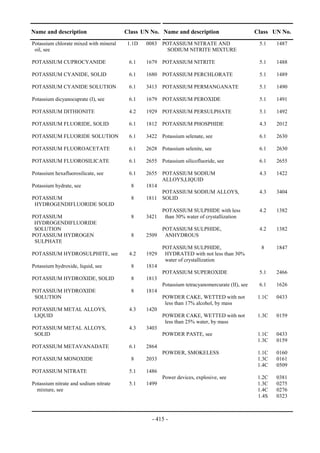 Copyright © United Nations, 2009. All rights reserved

Name and description                    Class UN No. Name and description                         Class UN No.
Potassium chlorate mixed with mineral    1.1D    0083 POTASSIUM NITRATE AND                        5.1    1487
 oil, see                                               SODIUM NITRITE MIXTURE

POTASSIUM CUPROCYANIDE                    6.1    1679 POTASSIUM NITRITE                            5.1    1488

POTASSIUM CYANIDE, SOLID                  6.1    1680 POTASSIUM PERCHLORATE                        5.1    1489

POTASSIUM CYANIDE SOLUTION                6.1    3413 POTASSIUM PERMANGANATE                       5.1    1490

Potassium dicyanocuprate (I), see         6.1    1679 POTASSIUM PEROXIDE                           5.1    1491

POTASSIUM DITHIONITE                      4.2    1929 POTASSIUM PERSULPHATE                        5.1    1492

POTASSIUM FLUORIDE, SOLID                 6.1    1812 POTASSIUM PHOSPHIDE                          4.3    2012

POTASSIUM FLUORIDE SOLUTION               6.1    3422 Potassium selenate, see                      6.1    2630

POTASSIUM FLUOROACETATE                   6.1    2628 Potassium selenite, see                      6.1    2630

POTASSIUM FLUOROSILICATE                  6.1    2655 Potassium silicofluoride, see                6.1    2655

Potassium hexafluorosilicate, see         6.1    2655 POTASSIUM SODIUM                             4.3    1422
                                                      ALLOYS,LIQUID
Potassium hydrate, see                     8     1814
                                                      POTASSIUM SODIUM ALLOYS,                     4.3    3404
POTASSIUM                                  8     1811 SOLID
 HYDROGENDIFLUORIDE SOLID
                                                        POTASSIUM SULPHIDE with less               4.2    1382
POTASSIUM                                  8     3421    than 30% water of crystallization
 HYDROGENDIFLUORIDE
 SOLUTION                                               POTASSIUM SULPHIDE,                        4.2    1382
POTASSIUM HYDROGEN                         8     2509    ANHYDROUS
 SULPHATE
                                                        POTASSIUM SULPHIDE,                         8     1847
POTASSIUM HYDROSULPHITE, see              4.2    1929    HYDRATED with not less than 30%
                                                         water of crystallization
Potassium hydroxide, liquid, see           8     1814
                                                        POTASSIUM SUPEROXIDE                       5.1    2466
POTASSIUM HYDROXIDE, SOLID                 8     1813
                                                        Potassium tetracyanomercurate (II), see    6.1    1626
POTASSIUM HYDROXIDE                        8     1814
 SOLUTION                                               POWDER CAKE, WETTED with not               1.1C   0433
                                                         less than 17% alcohol, by mass
POTASSIUM METAL ALLOYS,                   4.3    1420
 LIQUID                                                 POWDER CAKE, WETTED with not               1.3C   0159
                                                         less than 25% water, by mass
POTASSIUM METAL ALLOYS,                   4.3    3403
 SOLID                                                  POWDER PASTE, see                          1.1C   0433
                                                                                                   1.3C   0159
POTASSIUM METAVANADATE                    6.1    2864
                                                        POWDER, SMOKELESS                          1.1C   0160
POTASSIUM MONOXIDE                         8     2033                                              1.3C   0161
                                                                                                   1.4C   0509
POTASSIUM NITRATE                         5.1    1486
                                                        Power devices, explosive, see              1.2C   0381
Potassium nitrate and sodium nitrate      5.1    1499                                              1.3C   0275
  mixture, see                                                                                     1.4C   0276
                                                                                                   1.4S   0323



                                                    - 415 -
 