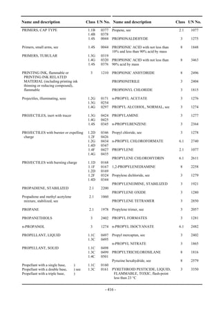 Copyright © United Nations, 2009. All rights reserved

Name and description                          Class UN No. Name and description                 Class UN No.
PRIMERS, CAP TYPE                              1.1B   0377 Propene, see                          2.1   1077
                                               1.4B   0378
                                               1.4S   0044 PROPIONALDEHYDE                        3    1275

Primers, small arms, see                       1.4S   0044 PROPIONIC ACID with not less than      8    1848
                                                           10% and less than 90% acid by mass
PRIMERS, TUBULAR                              1.3G    0319
                                              1.4G    0320 PROPIONIC ACID with not less than      8    3463
                                              1.4S    0376 90% acid by mass

PRINTING INK, flammable or                      3     1210 PROPIONIC ANHYDRIDE                    8    2496
 PRINTING INK RELATED
 MATERIAL (including printing ink                            PROPIONITRILE                        3    2404
 thinning or reducing compound),
 flammable                                                   PROPIONYL CHLORIDE                   3    1815

Projectiles, illuminating, seee               1.2G    0171 n-PROPYL ACETATE                       3    1276
                                              1.3G    0254
                                              1.4G    0297 PROPYL ALCOHOL, NORMAL, see            3    1274

PROJECTILES, inert with tracer                1.3G    0424 PROPYLAMINE                            3    1277
                                              1.4G    0425
                                              1.4S    0345 n-PROPYLBENZENE                        3    2364

PROJECTILES with burster or expelling         1.2D    0346 Propyl chloride, see                   3    1278
 charge                                       1.2F    0426
                                              1.2G    0434 n-PROPYL CHLOROFORMATE                6.1   2740
                                              1.4D    0347
                                              1.4F    0427 PROPYLENE                             2.1   1077
                                              1.4G    0435
                                                           PROPYLENE CHLOROHYDRIN                6.1   2611
PROJECTILES with bursting charge              1.1D    0168
                                              1.1F    0167 1,2-PROPYLENEDIAMINE                   8    2258
                                              1.2D    0169
                                              1.2F    0324 Propylene dichloride, see              3    1279
                                              1.4D    0344
                                                           PROPYLENEIMINE, STABILIZED             3    1921
PROPADIENE, STABILIZED                         2.1    2200
                                                           PROPYLENE OXIDE                        3    1280
Propadiene and methyl acetylene                2.1    1060
 mixture, stabilized, see                                  PROPYLENE TETRAMER                     3    2850

PROPANE                                        2.1    1978 Propylene trimer, see                  3    2057

PROPANETHIOLS                                   3     2402 PROPYL FORMATES                        3    1281

n-PROPANOL                                      3     1274 n-PROPYL ISOCYANATE                   6.1   2482

PROPELLANT, LIQUID                             1.1C   0497 Propyl mercaptan, see                  3    2402
                                               1.3C   0495
                                                           n-PROPYL NITRATE                       3    1865
PROPELLANT, SOLID                              1.1C   0498
                                               1.3C   0499 PROPYLTRICHLOROSILANE                  8    1816
                                               1.4C   0501
                                                           Pyrazine hexahydride, see              8    2579
Propellant with a single base,        )        1.1C   0160
Propellant with a double base,        ) see    1.3C   0161 PYRETHROID PESTICIDE, LIQUID,          3    3350
Propellant with a triple base,        )                     FLAMMABLE, TOXIC, flash-point
                                                            less than 23 °C


                                                         - 416 -
 