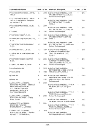 Copyright © United Nations, 2009. All rights reserved

Name and description                 Class UN No. Name and description                   Class UN No.
PYRETHROID PESTICIDE, LIQUID,          6.1    3352 RADIOACTIVE MATERIAL, LOW               7    2912
 TOXIC                                              SPECIFIC ACTIVITY (LSA-I), non
                                                    fissile or fissile-excepted
PYRETHROID PESTICIDE, LIQUID,          6.1    3351
 TOXIC, FLAMMABLE, flash-point                     RADIOACTIVE MATERIAL, LOW               7    3324
 not less than 23 °C                                SPECIFIC ACTIVITY (LSA-II),
                                                    FISSILE
PYRETHROID PESTICIDE, SOLID,           6.1    3349
 TOXIC                                             RADIOACTIVE MATERIAL, LOW               7    3321
                                                    SPECIFIC ACTIVITY (LSA-II), non
PYRIDINE                                3     1282 fissile or fissile-excepted

PYROPHORIC ALLOY, N.O.S.               4.2    1383 RADIOACTIVE MATERIAL, LOW               7    3325
                                                    SPECIFIC ACTIVITY, (LSA-III),
PYROPHORIC LIQUID, INORGANIC,          4.2    3194 FISSILE
 N.O.S.
                                                     RADIOACTIVE MATERIAL, LOW             7    3322
PYROPHORIC LIQUID, ORGANIC,            4.2    2845    SPECIFIC ACTIVITY (LSA-III), non
 N.O.S.                                               fissile or fissile-excepted

PYROPHORIC METAL, N.O.S.               4.2    1383 RADIOACTIVE MATERIAL,                   7    3326
                                                    SURFACE CONTAMINATED
PYROPHORIC SOLID, INORGANIC,           4.2    3200 OBJECTS (SCO-I or SCO-II),
 N.O.S.                                             FISSILE

PYROPHORIC SOLID, ORGANIC,             4.2    2846 RADIOACTIVE MATERIAL,                   7    2913
 N.O.S.                                             SURFACE CONTAMINATED
                                                    OBJECTS (SCO-I or SCO-II), non
PYROSULPHURYL CHLORIDE                  8     1817 fissile or fissile-excepted

Pyroxylin solution, see                 3     2059 RADIOACTIVE MATERIAL,                   7    3331
                                                    TRANSPORTED UNDER SPECIAL
PYRROLIDINE                             3     1922 ARRANGEMENT, FISSILE

QUINOLINE                              6.1    2656 RADIOACTIVE MATERIAL,                   7    2919
                                                    TRANSPORTED UNDER SPECIAL
Quinone, see                           6.1    2587 ARRANGEMENT, non fissile or
                                                    fissile-excepted
RADIOACTIVE MATERIAL,                   7     2909
 EXCEPTED PACKAGE - ARTICLES                       RADIOACTIVE MATERIAL, TYPE A            7    3327
 MANUFACTURED FROM                                  PACKAGE, FISSILE, non-special
 NATURAL URANIUM or                                 form
 DEPLETED URANIUM or
 NATURAL THORIUM                                   RADIOACTIVE MATERIAL, TYPE A            7    2915
                                                    PACKAGE, non-special form, non
RADIOACTIVE MATERIAL,                   7     2908 fissile or fissile-excepted
 EXCEPTED PACKAGE - EMPTY
 PACKAGING                                           RADIOACTIVE MATERIAL, TYPE A          7    3333
                                                      PACKAGE, SPECIAL FORM, FISSILE
RADIOACTIVE MATERIAL,                   7     2911
 EXCEPTED PACKAGE -                                  RADIOACTIVE MATERIAL, TYPE A          7    3332
 INSTRUMENTS or ARTICLES                              PACKAGE, SPECIAL FORM, non
                                                      fissile or fissile-excepted
RADIOACTIVE MATERIAL,                   7     2910
 EXCEPTED PACKAGE - LIMITED                          RADIOACTIVE MATERIAL,                 7    3329
 QUANTITY OF MATERIAL                                 TYPE B(M) PACKAGE, FISSILE




                                                 - 417 -
 