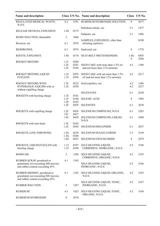 Copyright © United Nations, 2009. All rights reserved

Name and description                     Class UN No. Name and description                 Class UN No.
REGULATED MEDICAL WASTE,                  6.2    3291 RUBIDIUM HYDROXIDE SOLUTION            8     2677
 N.O.S.
                                                        Rubidium nitrate, see               5.1    1477
RELEASE DEVICES, EXPLOSIVE                1.4S   0173
                                                        Saltpetre, see                      5.1    1486
RESIN SOLUTION, flammable                  3     1866
                                                        SAMPLES, EXPLOSIVE, other than             0190
Resorcin, see                             6.1    2876    initiating explosive

RESORCINOL                                6.1    2876 Sand acid, see                         8     1778

RIVETS, EXPLOSIVE                         1.4S   0174 SEAT-BELT PRETENSIONERS               1.4G   0503
                                                                                              9    3268
ROCKET MOTORS                             1.1C   0280
                                          1.2C   0281 SEED CAKE with more than 1.5% oil     4.2    1386
                                          1.3C   0186 and not more than 11% moisture

ROCKET MOTORS, LIQUID                     1.2J   0395 SEED CAKE with not more than 1.5%     4.2    2217
 FUELLED                                  1.3J   0396 oil and not more than 11% moisture

ROCKET MOTORS WITH                        1.2L   0322 Seed expellers, see                   4.2    1386
 HYPERGOLIC LIQUIDS with or               1.3L   0250                                       4.2    2217
 without expelling charge
                                                      SELENATES                             6.1    2630
ROCKETS with bursting charge              1.1E   0181
                                          1.1F   0180 SELENIC ACID                           8     1905
                                          1.2E   0182
                                          1.2F   0295 SELENITES                             6.1    2630

ROCKETS with expelling charge             1.2C   0436 SELENIUM COMPOUND, N.O.S.             6.1    3283
                                          13C    0437
                                          1.4C   0438 SELENIUM COMPOUND, LIQUID,            6.1    3440
                                                      N.O.S.
ROCKETS with inert head                   1.3C   0183
                                          1.2C   0502 SELENIUM DISULPHIDE                   6.1    2657

ROCKETS, LINE-THROWING                   1.2G    0238 SELENIUM HEXAFLUORIDE                 2.3    2194
                                         1.3G    0240
                                         1.4G    0453 SELENIUM OXYCHLORIDE                   8     2879

ROCKETS, LIQUID FUELLED with              1.1J   0397 SELF-HEATING LIQUID,                  4.2    3188
 bursting charge                          1.2J   0398 CORROSIVE, INORGANIC, N.O.S.

ROSIN OIL                                  3     1286 SELF-HEATING LIQUID,                  4.2    3185
                                                       CORROSIVE, ORGANIC, N.O.S.
RUBBER SCRAP, powdered or                 4.1    1345
 granulated, not exceeding 840 microns                SELF-HEATING LIQUID,                  4.2    3186
 and rubber content exceeding 45%                     INORGANIC, N.O.S.

RUBBER SHODDY, powdered or                4.1    1345 SELF-HEATING LIQUID, ORGANIC,         4.2    3183
 granulated, not exceeding 840 microns                 N.O.S.
 and rubber content exceeding 45%
                                                        SELF-HEATING LIQUID, TOXIC,         4.2    3187
RUBBER SOLUTION                            3     1287    INORGANIC, N.O.S.

RUBIDIUM                                  4.3    1423 SELF-HEATING LIQUID, TOXIC,           4.2    3184
                                                       ORGANIC, N.O.S.
RUBIDIUM HYDROXIDE                         8     2678



                                                   - 419 -
 