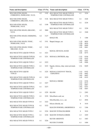 Copyright © United Nations, 2009. All rights reserved

Name and description              Class UN No. Name and description                         Class UN No.
SELF-HEATING SOLID,                 4.2    3192 SELF-REACTIVE SOLID TYPE D,                  4.1    3236
 CORROSIVE, INORGANIC, N.O.S.                    TEMPERATURE CONTROLLED

SELF-HEATING SOLID,                 4.2    3126 SELF-REACTIVE SOLID TYPE E                   4.1    3228
 CORROSIVE, ORGANIC, N.O.S.
                                                  SELF-REACTIVE SOLID TYPE E,                4.1    3238
SELF-HEATING SOLID,                 4.2    3190    TEMPERATURE CONTROLLED
 INORGANIC, N.O.S.
                                                  SELF-REACTIVE SOLID TYPE F                 4.1    3230
SELF-HEATING SOLID, ORGANIC,        4.2    3088
 N.O.S.                                           SELF-REACTIVE SOLID TYPE F,                4.1    3240
                                                   TEMPERATURE CONTROLLED
SELF-HEATING SOLID, OXIDIZING,      4.2    3127
 N.O.S                                            SHALE OIL                                   3     1288

SELF-HEATING SOLID, TOXIC,          4.2    3191 Shaped charges, see                          1.1D   0059
 INORGANIC, N.O.S.                                                                           1.2D   0439
                                                                                             1.4D   0440
SELF-HEATING SOLID, TOXIC,          4.2    3128                                              1.4S   0441
 ORGANIC, N.O.S.
                                                  SIGNAL DEVICES, HAND                       1.4G   0191
SELF-REACTIVE LIQUID TYPE B         4.1    3221                                              1.4S   0373

SELF-REACTIVE LIQUID TYPE B,        4.1    3231 SIGNALS, DISTRESS, ship                      1.1G   0194
 TEMPERATURE CONTROLLED                                                                      1.3G   0195
                                                                                             1.4G   0505
SELF-REACTIVE LIQUID TYPE C         4.1    3223                                              1.4S   0506

SELF-REACTIVE LIQUID TYPE C,        4.1    3233 Signals, distress, ship, water-activated,    1.3L   0249
 TEMPERATURE CONTROLLED                          see

SELF-REACTIVE LIQUID                4.1    3225 SIGNALS, RAILWAY TRACK,                      1.1G   0192
 TYPE D                                          EXPLOSIVE                                   1.3G   0492
                                                                                             1.4G   0493
SELF-REACTIVE LIQUID TYPE D,        4.1    3235                                              1.4S   0193
 TEMPERATURE CONTROLLED
                                                  SIGNALS, SMOKE                             1.1G   0196
SELF-REACTIVE LIQUID TYPE E         4.1    3227                                              1.2G   0313
                                                                                             1.3G   0487
SELF-REACTIVE LIQUID TYPE E,        4.1    3237                                              1.4G   0197
 TEMPERATURE CONTROLLED                                                                      1.4S   0507

SELF-REACTIVE LIQUID TYPE F         4.1    3229 SILANE                                       2.1    2203

SELF-REACTIVE LIQUID TYPE F,        4.1    3239 Silicofluoric acid, see                       8     1778
 TEMPERATURE CONTROLLED
                                                  Silicofluorides, n.o.s., see               6.1    2856
SELF-REACTIVE SOLID TYPE B          4.1    3222
                                                  Silicon chloride, see                       8     1818
SELF-REACTIVE SOLID TYPE B,         4.1    3232
 TEMPERATURE CONTROLLED                           SILICON POWDER, AMORPHOUS                  4.1    1346

SELF-REACTIVE SOLID TYPE C          4.1    3224 SILICON TETRACHLORIDE                         8     1818

SELF-REACTIVE SOLID TYPE C,         4.1    3234 SILICON TETRAFLUORIDE                        2.3    1859
 TEMPERATURE CONTROLLED
                                                  SILVER ARSENITE                            6.1    1683
SELF-REACTIVE SOLID TYPE D          4.1    3226
                                                  SILVER CYANIDE                             6.1    1684


                                              - 420 -
 