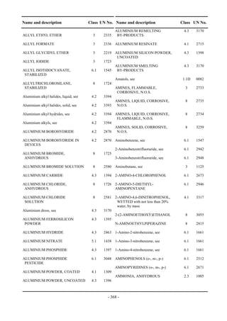 Copyright © United Nations, 2009. All rights reserved

Name and description                    Class UN No. Name and description                Class UN No.
                                                        ALUMINIUM REMELTING               4.3    3170
ALLYL ETHYL ETHER                          3     2335    BY-PRODUCTS

ALLYL FORMATE                              3     2336 ALUMINIUM RESINATE                  4.1    2715

ALLYL GLYCIDYL ETHER                       3     2219 ALUMINIUM SILICON POWDER,           4.3    1398
                                                       UNCOATED
ALLYL IODIDE                               3     1723
                                                      ALUMINIUM SMELTING                  4.3    3170
ALLYL ISOTHIOCYANATE,                     6.1    1545 BY-PRODUCTS
 STABILIZED
                                                        Amatols, see                      1.1D   0082
ALLYLTRICHLOROSILANE,                      8     1724
 STABILIZED                                             AMINES, FLAMMABLE,                 3     2733
                                                         CORROSIVE, N.O.S.
Aluminium alkyl halides, liquid, see      4.2    3394
                                                        AMINES, LIQUID, CORROSIVE,         8     2735
Aluminium alkyl halides, solid, see       4.2    3393    N.O.S.

Aluminium alkyl hydrides, see             4.2    3394 AMINES, LIQUID, CORROSIVE,           8     2734
                                                       FLAMMABLE, N.O.S.
Aluminium alkyls, see                     4.2    3394
                                                      AMINES, SOLID, CORROSIVE,            8     3259
ALUMINIUM BOROHYDRIDE                     4.2    2870 N.O.S.

ALUMINIUM BOROHYDRIDE IN                  4.2    2870 Aminobenzene, see                   6.1    1547
 DEVICES
                                                        2-Aminobenzotrifluoruride, see    6.1    2942
ALUMINIUM BROMIDE,                         8     1725
 ANHYDROUS                                              3-Aminobenzotrifluoruride, see    6.1    2948

ALUMINIUM BROMIDE SOLUTION                 8     2580 Aminobutane, see                     3     1125

ALUMINIUM CARBIDE                         4.3    1394 2-AMINO-4-CHLOROPHENOL              6.1    2673

ALUMINIUM CHLORIDE,                        8     1726 2-AMINO-5-DIETHYL-                  6.1    2946
 ANHYDROUS                                            AMINOPENTANE

ALUMINIUM CHLORIDE                         8     2581 2-AMINO-4,6-DINITROPHENOL,          4.1    3317
 SOLUTION                                              WETTED with not less than 20%
                                                       water, by mass
Aluminium dross, see                      4.3    3170
                                                      2-(2-AMINOETHOXY)ETHANOL             8     3055
ALUMINIUM FERROSILICON                    4.3    1395
 POWDER                                               N-AMINOETHYLPIPERAZINE               8     2815

ALUMINIUM HYDRIDE                         4.3    2463 1-Amino-2-nitrobenzene, see         6.1    1661

ALUMINIUM NITRATE                         5.1    1438 1-Amino-3-nitrobenzene, see         6.1    1661

ALUMINIUM PHOSPHIDE                       4.3    1397 1-Amino-4-nitrobenzene, see         6.1    1661

ALUMINIUM PHOSPHIDE                       6.1    3048 AMINOPHENOLS (o-, m-, p-)           6.1    2512
 PESTICIDE
                                                        AMINOPYRIDINES (o-, m-, p-)       6.1    2671
ALUMINIUM POWDER, COATED                  4.1    1309
                                                        AMMONIA, ANHYDROUS                2.3    1005
ALUMINIUM POWDER, UNCOATED                4.3    1396



                                                    - 368 -
 