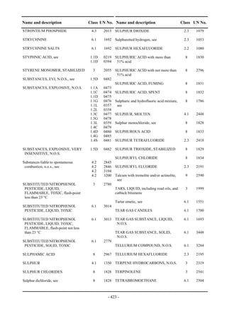 Copyright © United Nations, 2009. All rights reserved

Name and description                    Class UN No. Name and description                        Class UN No.
STRONTIUM PHOSPHIDE                       4.3    2013 SULPHUR DIOXIDE                             2.3   1079

STRYCHNINE                                6.1    1692 Sulphuretted hydrogen, see                  2.3   1053

STRYCHNINE SALTS                          6.1    1692 SULPHUR HEXAFLUORIDE                        2.2   1080

STYPHNIC ACID, see                       1.1D    0219 SULPHURIC ACID with more than                8    1830
                                         1.1D    0394 51% acid

STYRENE MONOMER, STABILIZED                3     2055 SULPHURIC ACID with not more than            8    2796
                                                       51% acid
SUBSTANCES, EVI, N.O.S., see             1.5D    0482
                                                      SULPHURIC ACID, FUMING                       8    1831
SUBSTANCES, EXPLOSIVE, N.O.S.            1.1A    0473
                                         1.1C    0474 SULPHURIC ACID, SPENT                        8    1832
                                         1.1D    0475
                                         1.1G    0476 Sulphuric and hydrofluoric acid mixture,     8    1786
                                         1.1L    0357 see
                                         1.2L    0358
                                         1.3C    0477 SULPHUR, MOLTEN                             4.1   2448
                                         1.3G    0478
                                         1.3L    0359 Sulphur monochloride, see                    8    1828
                                         1.4C    0479
                                         1.4D    0480 SULPHUROUS ACID                              8    1833
                                         1.4G    0485
                                         1.4S    0481 SULPHUR TETRAFLUORIDE                       2.3   2418

SUBSTANCES, EXPLOSIVE, VERY              1.5D    0482 SULPHUR TRIOXIDE, STABILIZED                 8    1829
 INSENSITIVE, N.O.S.
                                                      SULPHURYL CHLORIDE                           8    1834
Substances liable to spontaneous          4.2    2845
 combustion, n.o.s., see                  4.2    2846 SULPHURYL FLUORIDE                          2.3   2191
                                          4.2    3194
                                          4.2    3200 Talcum with tremolite and/or actinolite,     9    2590
                                                       see
SUBSTITUTED NITROPHENOL                    3     2780
 PESTICIDE, LIQUID,                                   TARS, LIQUID, including road oils, and       3    1999
 FLAMMABLE, TOXIC, flash-point                        cutback bitumens
 less than 23 °C
                                                        Tartar emetic, see                        6.1   1551
SUBSTITUTED NITROPHENOL                   6.1    3014
 PESTICIDE, LIQUID, TOXIC                               TEAR GAS CANDLES                          6.1   1700

SUBSTITUTED NITROPHENOL                   6.1    3013 TEAR GAS SUBSTANCE, LIQUID,                 6.1   1693
 PESTICIDE, LIQUID, TOXIC,                             N.O.S.
 FLAMMABLE, flash-point not less
 than 23 °C                                             TEAR GAS SUBSTANCE, SOLID,                6.1   3448
                                                         N.O.S.
SUBSTITUTED NITROPHENOL                   6.1    2779
 PESTICIDE, SOLID, TOXIC                                TELLURIUM COMPOUND, N.O.S.                6.1   3284

SULPHAMIC ACID                             8     2967 TELLURIUM HEXAFLUORIDE                      2.3   2195

SULPHUR                                   4.1    1350 TERPENE HYDROCARBONS, N.O.S.                 3    2319

SULPHUR CHLORIDES                          8     1828 TERPINOLENE                                  3    2541

Sulphur dichloride, see                    8     1828 TETRABROMOETHANE                            6.1   2504



                                                    - 423 -
 