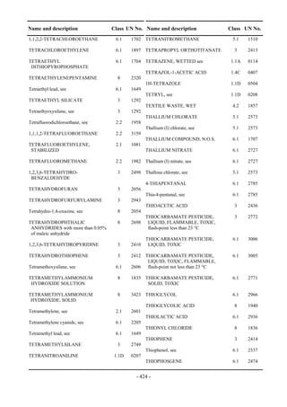 Copyright © United Nations, 2009. All rights reserved

Name and description                     Class UN No. Name and description               Class UN No.
1,1,2,2-TETRACHLOROETHANE                  6.1    1702 TETRANITROMETHANE                  5.1    1510

TETRACHLOROETHYLENE                        6.1    1897 TETRAPROPYL ORTHOTITANATE           3     2413

TETRAETHYL                                 6.1    1704 TETRAZENE, WETTED see              1.1A   0114
 DITHIOPYROPHOSPHATE
                                                         TETRAZOL-1-ACETIC ACID           1.4C   0407
TETRAETHYLENEPENTAMINE                      8     2320
                                                         1H-TETRAZOLE                     1.1D   0504
Tetraethyl lead, see                       6.1    1649
                                                         TETRYL, see                      1.1D   0208
TETRAETHYL SILICATE                         3     1292
                                                         TEXTILE WASTE, WET               4.2    1857
Tetraethyoxysilane, see                     3     1292
                                                         THALLIUM CHLORATE                5.1    2573
Tetrafluorodichloroethane, see             2.2    1958
                                                         Thallium (I) chlorate, see       5.1    2573
1,1,1,2-TETRAFLUOROETHANE                  2.2    3159
                                                         THALLIUM COMPOUND, N.O.S.        6.1    1707
TETRAFLUOROETHYLENE,                       2.1    1081
 STABILIZED                                              THALLIUM NITRATE                 6.1    2727

TETRAFLUOROMETHANE                         2.2    1982 Thallium (I) nitrate, see          6.1    2727

1,2,3,6-TETRAHYDRO-                         3     2498 Thallous chlorate, see             5.1    2573
 BENZALDEHYDE
                                                         4-THIAPENTANAL                   6.1    2785
TETRAHYDROFURAN                             3     2056
                                                         Thia-4-pentanal, see             6.1    2785
TETRAHYDROFURFURYLAMINE                     3     2943
                                                         THIOACETIC ACID                   3     2436
Tetrahydro-1,4-oxazine, see                 8     2054
                                                         THIOCARBAMATE PESTICIDE,          3     2772
TETRAHYDROPHTHALIC                          8     2698    LIQUID, FLAMMABLE, TOXIC,
 ANHYDRIDES with more than 0.05%                          flash-point less than 23 °C
 of maleic anhydride
                                                         THIOCARBAMATE PESTICIDE,         6.1    3006
1,2,3,6-TETRAHYDROPYRIDINE                  3     2410    LIQUID, TOXIC

TETRAHYDROTHIOPHENE                         3     2412 THIOCARBAMATE PESTICIDE,           6.1    3005
                                                        LIQUID, TOXIC, FLAMMABLE,
Tetramethoxysilane, see                    6.1    2606 flash-point not less than 23 °C

TETRAMETHYLAMMONIUM                         8     1835 THIOCARBAMATE PESTICIDE,           6.1    2771
 HYDROXIDE SOLUTION                                     SOLID, TOXIC

TETRAMETHYLAMMONIUM                         8     3423 THIOGLYCOL                         6.1    2966
 HYDROXIDE, SOLID
                                                         THIOGLYCOLIC ACID                 8     1940
Tetramethylene, see                        2.1    2601
                                                         THIOLACTIC ACID                  6.1    2936
Tetramethylene cyanide, see                6.1    2205
                                                         THIONYL CHLORIDE                  8     1836
Tetramethyl lead, see                      6.1    1649
                                                         THIOPHENE                         3     2414
TETRAMETHYLSILANE                           3     2749
                                                         Thiophenol, see                  6.1    2337
TETRANITROANILINE                         1.1D    0207
                                                         THIOPHOSGENE                     6.1    2474


                                                     - 424 -
 