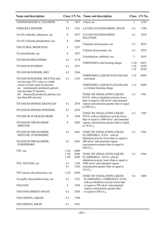 Copyright © United Nations, 2009. All rights reserved

Name and description                      Class UN No. Name and description                          Class UN No.
THIOPHOSPHORYL CHLORIDE                      8     1837 Toluol, see                                    3     1294

THIOUREA DIOXIDE                            4.2    3341 2,4-TOLUYLENEDIAMINE, SOLID                   6.1    1709

Tin (IV) chloride, anhydrous, see            8     1827 2,4-TOLUYLENEDIAMINE                          6.1    3418
                                                        SOLUTION
Tin (IV) chloride pentahydrate, see          8     2440
                                                        Toluylene diisocyanate, see                   6.1    2078
TINCTURES, MEDICINAL                         3     1293
                                                        Tolylene diisocyanate, see                    6.1    2078
Tin tetrachloride, see                       8     1827
                                                        Tolylethylene, inhibited, see                  3     2618
TITANIUM DISULPHIDE                         4.2    3174
                                                        TORPEDOES with bursting charge                1.1D   0451
TITANIUM HYDRIDE                            4.1    1871                                               1.1E   0329
                                                                                                      1.1F   0330
TITANIUM POWDER, DRY                        4.2    2546
                                                          TORPEDOES, LIQUID FUELLED with              1.3J   0450
TITANIUM POWDER, WETTED with                4.1    1352    inert head
 not less than 25% water (a visible
 excess of water must be present)                         TORPEDOES, LIQUID FUELLED with              1.1J   0449
 (a) mechanically produced, particle                       or without bursting charge
 size less than 53 microns;
 (b) chemically produced, particle size                 TOXIC BY INHALATION LIQUID,                   6.1    3381
 less than 840 microns                                  N.O.S. with an inhalation toxicity lower
                                                        than or equal to 200 ml/m3 and saturated
TITANIUM SPONGE GRANULES                    4.1    2878 vapour concentration greater than or equal
                                                        to 500 LC50
TITANIUM SPONGE POWDERS                     4.1    2878
                                                        TOXIC BY INHALATION LIQUID,                   6.1    3382
TITANIUM TETRACHLORIDE                       8     1838 N.O.S. with an inhalation toxicity lower
                                                        than or equal to 1000 ml/m3 and saturated
TITANIUM TRICHLORIDE                         8     2869 vapour concentration greater than or equal
 MIXTURE                                                to 10 LC50

TITANIUM TRICHLORIDE                        4.2    2441 TOXIC BY INHALATION LIQUID,                   6.1    3383
 MIXTURE, PYROPHORIC                                    FLAMMABLE, N.O.S. with an
                                                        inhalation toxicity lower than or equal to
TITANIUM TRICHLORIDE,                       4.2    2441 200 ml/m3 and saturated vapour
 PYROPHORIC                                             concentration greater than or equal to
                                                        500 LC50
TNT, see                                   1.1D    0209
                                           1.1D    0388 TOXIC BY INHALATION LIQUID,                   6.1    3384
                                           1.1D    0389 FLAMMABLE, N.O.S. with an
                                                        inhalation toxicity lower than or equal to
TNT, WETTED, see                            4.1    1356 1000 ml/m3 and saturated vapour
                                            4.1    3366 concentration greater than or equal to
                                                        10 LC50
TNT mixed with aluminium, see              1.1D    0390
                                                        TOXIC BY INHALATION LIQUID,                   6.1    3488
Toe puffs, nitrocellulose base, see         4.1    1353 FLAMMABLE, CORROSIVE, N.O.S.
                                                         with an inhalation toxicity lower than
TOLUENE                                      3     1294 or equal to 200 ml/m3 and saturated
                                                         vapour concentration greater than
TOLUENE DIISOCYANATE                        6.1    2078 or equal to 500 LC50

TOLUIDINES, LIQUID                          6.1    1708

TOLUIDINES, SOLID                           6.1    3451


                                                      - 425 -
 