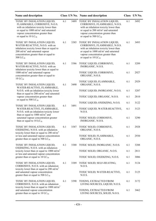 Copyright © United Nations, 2009. All rights reserved

Name and description                         Class UN No. Name and description                     Class UN No.
TOXIC BY INHALATION LIQUID,                   6.1   3489 TOXIC BY INHALATION LIQUID,                6.1   3492
 FLAMMABLE, CORROSIVE, N.O.S.                             CORROSIVE, FLAMMABLE, N.O.S.
 with an inhalation toxicity lower than                   with an inhalation toxicity lower than
 or equal to 1000 ml/m³ and saturated                     or equal to 200 ml/m³ and saturated
 vapour concentration greater than                        vapour concentration greater than
 or equal to 10 LC50                                      or equal to 500 LC50

TOXIC BY INHALATION LIQUID,                   6.1   3385 TOXIC BY INHALATION LIQUID,                6.1   3493
WATER-REACTIVE, N.O.S. with an                            CORROSIVE, FLAMMABLE, N.O.S.
inhalation toxicity lower than or equal to                with an inhalation toxicity lower than
200 ml/m3 and saturated vapour                            or equal to 1000 ml/m³ and saturated
concentration greater than or equal to                    vapour concentration greater than
500 LC50                                                  or equal to 10 LC50

TOXIC BY INHALATION LIQUID,                   6.1   3386 TOXIC LIQUID, CORROSIVE,                   6.1   3289
WATER-REACTIVE, N.O.S. with an                            INORGANIC, N.O.S.
inhalation toxicity lower than or equal to
1000 ml/m3 and saturated vapour                            TOXIC LIQUID, CORROSIVE,                 6.1   2927
concentration greater than or equal to                      ORGANIC, N.O.S.
10 LC50
                                                           TOXIC LIQUID, FLAMMABLE,                 6.1   2929
TOXIC BY INHALATION LIQUID,                   6.1   3490    ORGANIC, N.O.S.
 WATER-REACTIVE, FLAMMABLE,
 N.O.S. with an inhalation toxicity lower                  TOXIC LIQUID, INORGANIC, N.O.S.          6.1   3287
 than or equal to 200 ml/m3 and saturated
 vapour concentration greater than                         TOXIC LIQUID, ORGANIC, N.O.S.            6.1   2810
 or equal to 500 LC50
                                                           TOXIC LIQUID, OXIDIZING, N.O.S.          6.1   3122
TOXIC BY INHALATION LIQUID,                   6.1   3491
 WATER-REACTIVE, FLAMMABLE,                                TOXIC LIQUID, WATER-REACTIVE,            6.1   3123
 N.O.S. with an inhalation toxicity lower                   N.O.S.
 than or equal to 1000 ml/m3 and
 saturated vapour concentration greater                    TOXIC SOLID, CORROSIVE,                  6.1   3290
 than or equal to 10 LC50                                   INORGANIC, N.O.S.

TOXIC BY INHALATION LIQUID,                   6.1   3387 TOXIC SOLID, CORROSIVE,                    6.1   2928
OXIDIZING, N.O.S. with an inhalation                      ORGANIC, N.O.S.
toxicity lower than or equal to 200 ml/m3
or less and saturated vapour concentration                 TOXIC SOLID, FLAMMABLE,                  6.1   2930
greater than or equal to 500 LC50                           ORGANIC, N.O.S.

TOXIC BY INHALATION LIQUID,                   6.1   3388 TOXIC SOLID, INORGANIC, N.O.S.             6.1   3288
OXIDIZING, N.O.S. with an inhalation
toxicity lower than or equal to 1000 ml/m3                 TOXIC SOLID, ORGANIC, N.O.S.             6.1   2811
or less and saturated vapour concentration
greater than or equal to 10 LC50                           TOXIC SOLID, OXIDIZING, N.O.S.           6.1   3086

TOXIC BY INHALATION LIQUID,                   6.1   3389 TOXIC SOLID, SELF-HEATING,                 6.1   3124
CORROSIVE, N.O.S. with an inhalation                      N.O.S.
toxicity lower than or equal to 200 ml/m3
and saturated vapour concentration                         TOXIC SOLID, WATER-REACTIVE,             6.1   3125
greater than or equal to 500 LC50                           N.O.S.

TOXIC BY INHALATION LIQUID,                   6.1   3390 TOXINS, EXTRACTED FROM                     6.1   3172
CORROSIVE, N.O.S. with an inhalation                      LIVING SOURCES, LIQUID, N.O.S.
toxicity lower than or equal to 1000 ml/m3
and saturated vapour concentration                         TOXINS, EXTRACTED FROM                   6.1   3462
greater than or equal to 10 LC50                            LIVING SOURCES, SOLID, N.O.S.



                                                      - 426 -
 