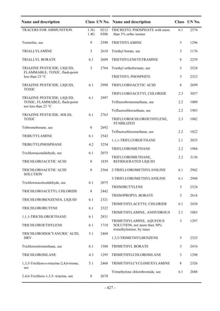 Copyright © United Nations, 2009. All rights reserved

Name and description                       Class UN No. Name and description                 Class UN No.
TRACERS FOR AMMUNITION                      1.3G    0212 TRICRESYL PHOSPHATE with more        6.1   2574
                                            1.4G    0306 than 3% ortho isomer

Tremolite, see                                9     2590 TRIETHYLAMINE                         3    1296

TRIALLYLAMINE                                 3     2610 Triethyl borate, see                  3    1176

TRIALLYL BORATE                              6.1    2609 TRIETHYLENETETRAMINE                  8    2259

TRIAZINE PESTICIDE, LIQUID,                   3     2764 Triethyl orthoformate, see            3    2524
 FLAMMABLE, TOXIC, flash-point
 less than 23 °C                                           TRIETHYL PHOSPHITE                  3    2323

TRIAZINE PESTICIDE, LIQUID,                  6.1    2998 TRIFLUOROACETIC ACID                  8    2699
 TOXIC
                                                           TRIFLUOROACETYL CHLORIDE           2.3   3057
TRIAZINE PESTICIDE, LIQUID,                  6.1    2997
 TOXIC, FLAMMABLE, flash-point                             Trifluorobromomethane, see         2.2   1009
 not less than 23 °C
                                                           Trifluorochloroethane, see         2.2   1983
TRIAZINE PESTICIDE, SOLID,                   6.1    2763
 TOXIC                                                     TRIFLUOROCHLOROETHYLENE,           2.3   1082
                                                            STABILIZED
Tribromoborane, see                           8     2692
                                                           Trifluorochloromethane, see        2.2   1022
TRIBUTYLAMINE                                6.1    2542
                                                           1,1,1-TRIFLUOROETHANE              2.1   2035
TRIBUTYLPHOSPHANE                            4.2    3254
                                                           TRIFLUOROMETHANE                   2.2   1984
Trichloroacetaldehyde, see                   6.1    2075
                                                           TRIFLUOROMETHANE,                  2.2   3136
TRICHLOROACETIC ACID                          8     1839    REFRIGERATED LIQUID

TRICHLOROACETIC ACID                          8     2564 2-TRIFLUOROMETHYLANILINE             6.1   2942
 SOLUTION
                                                           3-TRIFLUOROMETHYLANILINE           6.1   2948
Trichlororaceticaldehyde, see                6.1    2075
                                                           TRIISOBUTYLENE                      3    2324
TRICHLOROACETYL CHLORIDE                      8     2442
                                                           TRIISOPROPYL BORATE                 3    2616
TRICHLOROBENZENES, LIQUID                    6.1    2321
                                                           TRIMETHYLACETYL CHLORIDE           6.1   2438
TRICHLOROBUTENE                              6.1    2322
                                                           TRIMETHYLAMINE, ANHYDROUS          2.1   1083
1,1,1-TRICHLOROETHANE                        6.1    2831
                                                           TRIMETHYLAMINE, AQUEOUS             3    1297
TRICHLOROETHYLENE                            6.1    1710    SOLUTION, not more than 50%
                                                            trimethylamine, by mass
TRICHLOROISOCYANURIC ACID,                   5.1    2468
 DRY                                                       1,3,5-TRIMETHYLBENZENE              3    2325

Trichloronitromethane, see                   6.1    1580 TRIMETHYL BORATE                      3    2416

TRICHLOROSILANE                              4.3    1295 TRIMETHYLCHLOROSILANE                 3    1298

1,3,5-Trichloro-s-triazine-2,4,6-trione,     5.1    2468 TRIMETHYLCYCLOHEXYLAMINE              8    2326
 see
                                                           Trimethylene chlorobromide, see    6.1   2688
2,4,6-Trichloro-1,3,5- triazine, see          8     2670


                                                       - 427 -
 