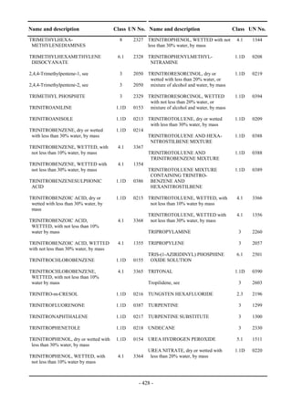 Copyright © United Nations, 2009. All rights reserved

Name and description                       Class UN No. Name and description                     Class UN No.
TRIMETHYLHEXA-                                8     2327 TRINITROPHENOL, WETTED with not          4.1    1344
 METHYLENEDIAMINES                                       less than 30% water, by mass

TRIMETHYLHEXAMETHYLENE                       6.1    2328 TRINITROPHENYLMETHYL-                    1.1D   0208
 DIISOCYANATE                                             NITRAMINE

2,4,4-Trimethylpentene-1, see                 3     2050 TRINITRORESORCINOL, dry or               1.1D   0219
                                                          wetted with less than 20% water, or
2,4,4-Trimethylpentene-2, see                 3     2050 mixture of alcohol and water, by mass

TRIMETHYL PHOSPHITE                           3     2329 TRINITRORESORCINOL, WETTED               1.1D   0394
                                                          with not less than 20% water, or
TRINITROANILINE                             1.1D    0153 mixture of alcohol and water, by mass

TRINITROANISOLE                             1.1D    0213 TRINITROTOLUENE, dry or wetted           1.1D   0209
                                                          with less than 30% water, by mass
TRINITROBENZENE, dry or wetted              1.1D    0214
 with less than 30% water, by mass                       TRINITROTOLUENE AND HEXA-                1.1D   0388
                                                          NITROSTILBENE MIXTURE
TRINITROBENZENE, WETTED, with                4.1    3367
 not less than 10% water, by mass                        TRINITROTOLUENE AND                      1.1D   0388
                                                          TRINITROBENZENE MIXTURE
TRINITROBENZENE, WETTED with                 4.1    1354
 not less than 30% water, by mass                        TRINITROTOLUENE MIXTURE                  1.1D   0389
                                                          CONTAINING TRINITRO-
TRINITROBENZENESULPHONIC                    1.1D    0386 BENZENE AND
 ACID                                                     HEXANITROSTILBENE

TRINITROBENZOIC ACID, dry or                1.1D    0215 TRINITROTOLUENE, WETTED, with            4.1    3366
 wetted with less than 30% water, by                      not less than 10% water by mass
 mass
                                                           TRINITROTOLUENE, WETTED with           4.1    1356
TRINITROBENZOIC ACID,                        4.1    3368    not less than 30% water, by mass
 WETTED, with not less than 10%
 water by mass                                             TRIPROPYLAMINE                          3     2260

TRINITROBENZOIC ACID, WETTED                 4.1    1355 TRIPROPYLENE                              3     2057
with not less than 30% water, by mass
                                                           TRIS-(1-AZIRIDINYL) PHOSPHINE          6.1    2501
TRINITROCHLOROBENZENE                       1.1D    0155    OXIDE SOLUTION

TRINITROCHLOROBENZENE,                       4.1    3365 TRITONAL                                 1.1D   0390
 WETTED, with not less than 10%
 water by mass                                             Tropilidene, see                        3     2603

TRINITRO-m-CRESOL                           1.1D    0216 TUNGSTEN HEXAFLUORIDE                    2.3    2196

TRINITROFLUORENONE                          1.1D    0387 TURPENTINE                                3     1299

TRINITRONAPHTHALENE                         1.1D    0217 TURPENTINE SUBSTITUTE                     3     1300

TRINITROPHENETOLE                           1.1D    0218 UNDECANE                                  3     2330

TRINITROPHENOL, dry or wetted with          1.1D    0154 UREA HYDROGEN PEROXIDE                   5.1    1511
 less than 30% water, by mass
                                                           UREA NITRATE, dry or wetted with       1.1D   0220
TRINITROPHENOL, WETTED, with                 4.1    3364    less than 20% water, by mass
 not less than 10% water by mass



                                                       - 428 -
 