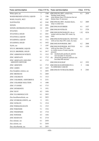 Copyright © United Nations, 2009. All rights reserved

Name and description                       Class UN No. Name and description                       Class UN No.
White spirit, see                             3     1300 ZIRCONIUM, DRY, coiled wire,               4.1    2858
                                                          finished metal sheets,
WOOD PRESERVATIVES, LIQUID                    3     1306 strip (thinner than 254 microns but not
WOOL WASTE, WET                              4.2    1387 thinner than 18 microns)
XANTHATES                                    4.2    3342 ZIRCONIUM, DRY, finished sheets,           4.2    2009
                                                          strip or coiled wire
XENON                                        2.2    2036
                                                         ZIRCONIUM HYDRIDE                          4.1    1437
XENON, REFRIGERATED LIQUID                   2.2    2591
                                                         ZIRCONIUM NITRATE                          5.1    2728
XYLENES                                       3     1307
                                                         ZIRCONIUM PICRAMATE, dry or                1.3C   0236
XYLENOLS, SOLID                              6.1    2261 wetted with less than 20% water, by
XYLENOLS, LIQUID                             6.1    3430 mass
XYLIDINES, LIQUID                            6.1    1711 ZIRCONIUM PICRAMATE, WETTED                4.1    1517
                                                          with not less than 20% water, by mass
XYLIDINES, SOLID                             6.1    3452
                                                         ZIRCONIUM POWDER, DRY                      4.2    2008
Xylols, see                                   3     1307
                                                         ZIRCONIUM POWDER, WETTED                   4.1    1358
XYLYL BROMIDE, LIQUID                        6.1    1701 with not less than 25% water
                                                          (a visible excess of water must be
XYLYL BROMIDE, SOLID                         6.1    3417 present)
ZINC AMMONIUM NITRITE                        5.1    1512 (a) mechanically produced, particle
                                                                size less than 53 microns;
ZINC ARSENATE                                6.1    1712 (b) chemically produced, particle size
                                                                less than 840 microns
ZINC ARSENATE AND ZINC                       6.1    1712
 ARSENITE MIXTURE                                        ZIRCONIUM SCRAP                            4.2    1932
ZINC ARSENITE                                6.1    1712 ZIRCONIUM SUSPENDED IN A                    3     1308
                                                          FLAMMABLE LIQUID
ZINC ASHES                                   4.3    1435
                                                         ZIRCONIUM TETRACHLORIDE                     8     2503
Zinc bisulphite solution, see                 8     2693
ZINC BROMATE                                 5.1    2469
ZINC CHLORATE                                5.1    1513
ZINC CHLORIDE, ANHYDROUS                      8     2331
ZINC CHLORIDE SOLUTION                        8     1840
ZINC CYANIDE                                 6.1    1713
ZINC DITHIONITE                               9     1931
ZINC DUST                                    4.3    1436
ZINC FLUOROSILICATE                          6.1    2855
Zinc hexafluorosilicate, see                 6.1    2855
ZINC HYDROSULPHITE, see                       9     1931
ZINC NITRATE                                 5.1    1514
ZINC PERMANGANATE                            5.1    1515
ZINC PEROXIDE                                5.1    1516
ZINC PHOSPHIDE                               4.3    1714
ZINC POWDER                                  4.3    1436
ZINC RESINATE                                4.1    2714
Zinc selenate, see                           6.1    2630
Zinc selenite, see                           6.1    2630
Zinc silicofluoride, see                     6.1    2855

                                                       - 430 -
 