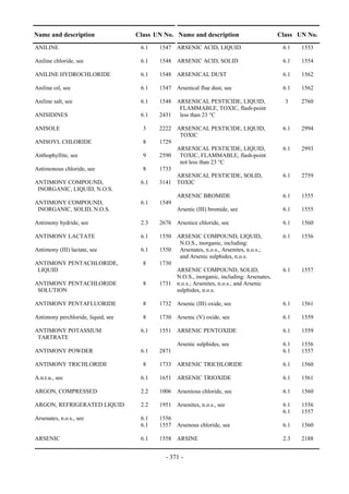 Copyright © United Nations, 2009. All rights reserved

Name and description                     Class UN No. Name and description                        Class UN No.
ANILINE                                    6.1    1547 ARSENIC ACID, LIQUID                        6.1   1553

Aniline chloride, see                      6.1    1548 ARSENIC ACID, SOLID                         6.1   1554

ANILINE HYDROCHLORIDE                      6.1    1548 ARSENICAL DUST                              6.1   1562

Aniline oil, see                           6.1    1547 Arsenical flue dust, see                    6.1   1562

Aniline salt, see                          6.1    1548 ARSENICAL PESTICIDE, LIQUID,                 3    2760
                                                        FLAMMABLE, TOXIC, flash-point
ANISIDINES                                 6.1    2431 less than 23 °C

ANISOLE                                     3     2222 ARSENICAL PESTICIDE, LIQUID,                6.1   2994
                                                        TOXIC
ANISOYL CHLORIDE                            8     1729
                                                       ARSENICAL PESTICIDE, LIQUID,                6.1   2993
Anthophyllite, see                          9     2590 TOXIC, FLAMMABLE, flash-point
                                                        not less than 23 °C
Antimonous chloride, see                    8     1733
                                                       ARSENICAL PESTICIDE, SOLID,                 6.1   2759
ANTIMONY COMPOUND,                         6.1    3141 TOXIC
 INORGANIC, LIQUID, N.O.S.
                                                         ARSENIC BROMIDE                           6.1   1555
ANTIMONY COMPOUND,                         6.1    1549
 INORGANIC, SOLID, N.O.S.                                Arsenic (III) bromide, see                6.1   1555

Antimony hydride, see                      2.3    2676 Arsenice chloride, see                      6.1   1560

ANTIMONY LACTATE                           6.1    1550 ARSENIC COMPOUND, LIQUID,                   6.1   1556
                                                        N.O.S., inorganic, including:
Antimony (III) lactate, see                6.1    1550 Arsenates, n.o.s., Arsenites, n.o.s.;
                                                        and Arsenic sulphides, n.o.s.
ANTIMONY PENTACHLORIDE,                     8     1730
 LIQUID                                                ARSENIC COMPOUND, SOLID,                    6.1   1557
                                                       N.O.S., inorganic, including: Arsenates,
ANTIMONY PENTACHLORIDE                      8     1731 n.o.s.; Arsenites, n.o.s.; and Arsenic
 SOLUTION                                              sulphides, n.o.s.

ANTIMONY PENTAFLUORIDE                      8     1732 Arsenic (III) oxide, see                    6.1   1561

Antimony perchloride, liquid, see           8     1730 Arsenic (V) oxide, see                      6.1   1559

ANTIMONY POTASSIUM                         6.1    1551 ARSENIC PENTOXIDE                           6.1   1559
 TARTRATE
                                                         Arsenic sulphides, see                    6.1   1556
ANTIMONY POWDER                            6.1    2871                                             6.1   1557

ANTIMONY TRICHLORIDE                        8     1733 ARSENIC TRICHLORIDE                         6.1   1560

A.n.t.u., see                              6.1    1651 ARSENIC TRIOXIDE                            6.1   1561

ARGON, COMPRESSED                          2.2    1006 Arsenious chloride, see                     6.1   1560

ARGON, REFRIGERATED LIQUID                 2.2    1951 Arsenites, n.o.s., see                      6.1   1556
                                                                                                   6.1   1557
Arsenates, n.o.s., see                     6.1    1556
                                           6.1    1557 Arsenous chloride, see                      6.1   1560

ARSENIC                                    6.1    1558 ARSINE                                      2.3   2188


                                                     - 371 -
 