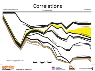 Correlations
 