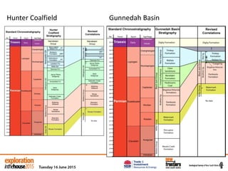 Hunter Coalfield Gunnedah Basin
 