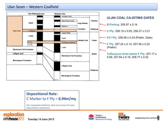 Ulan Seam – Western Coalfield
Depositional Rate:
C Marker to F Ply = 6.94m/my
(On compacted sediment, does not account for post-
depositional compaction)
ULAN COAL CA-IDTIMS DATES
B Parting: 255.97 ± 0.14
C Ply: 256.19 ± 0.05, 256.37 ± 0.21
E31 Ply: 258.58 ± 0.24 (Prelim. Date)
F Ply: 257.24 ± 0.14, 257.46 ± 0.22
(Prelim)
Tuffaceous Units below F Ply: 257.17 ±
0.09, 257.84 ± 0.16, 258.77 ± 0.22
 