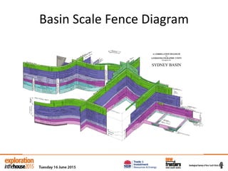 Basin Scale Fence Diagram
 