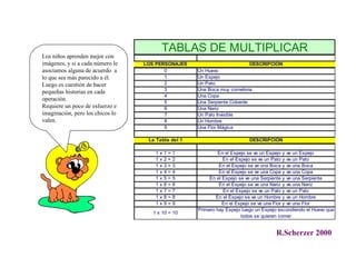 R.Scherzer 2000 Los niños aprenden mejor con imágenes, y si a cada número le asociamos alguna de acuerdo  a lo que sea más parecido a él. Luego es cuestión de hacer pequeñas historias en cada operación. Requiere un poco de esfuerzo e imaginación, pero los chicos lo valen. 